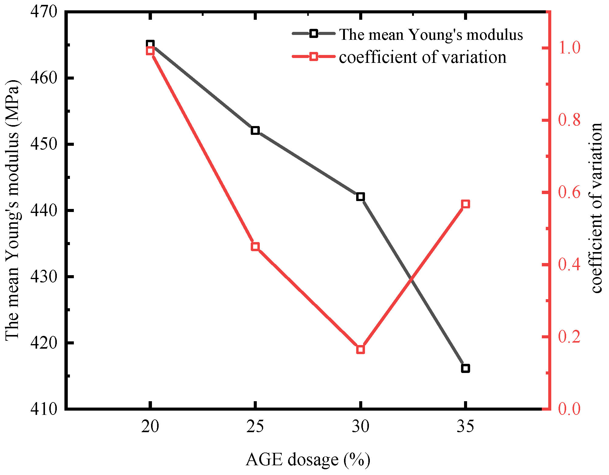 Polymers 17 00538 g015