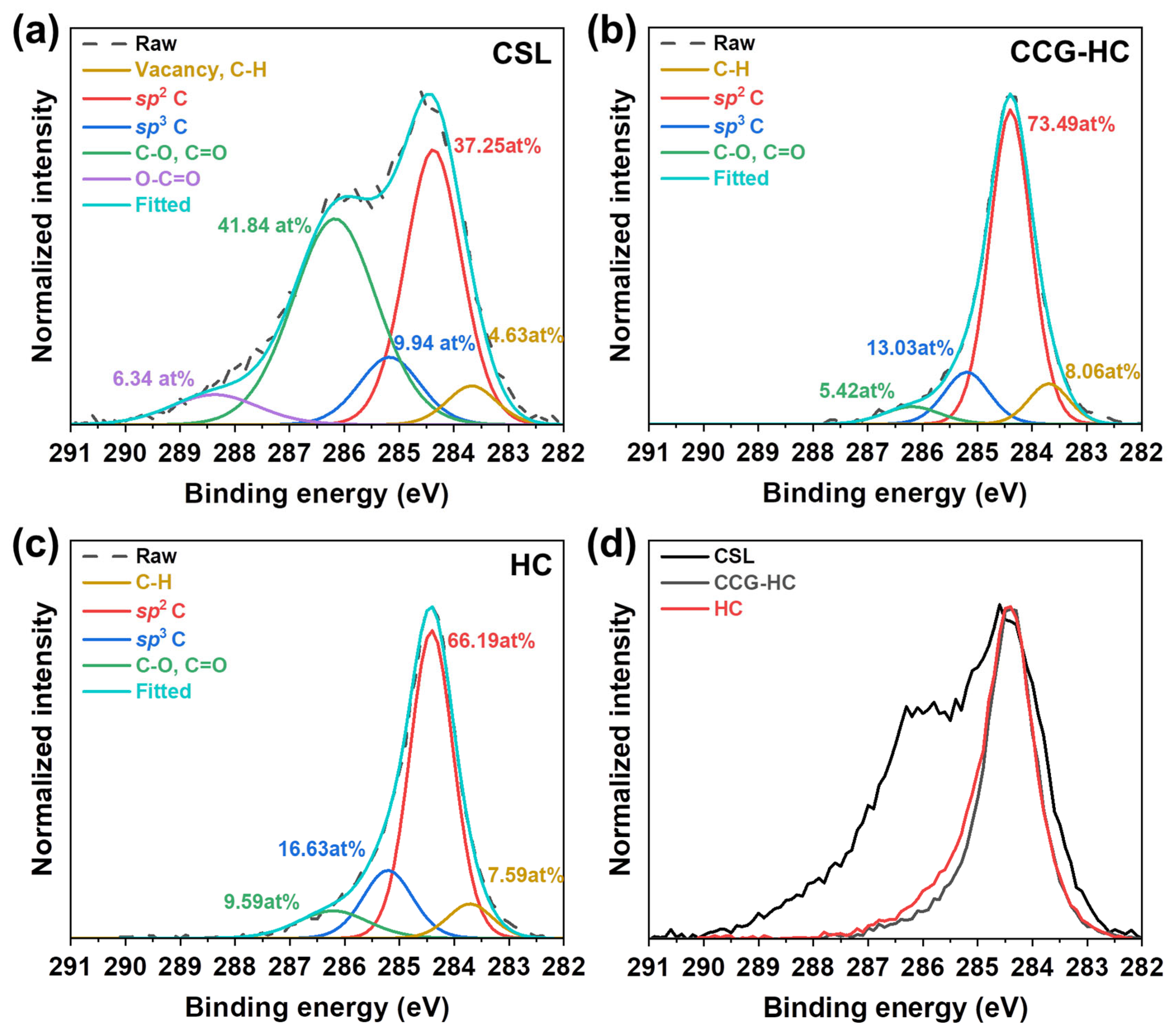 Polymers 17 00540 g002