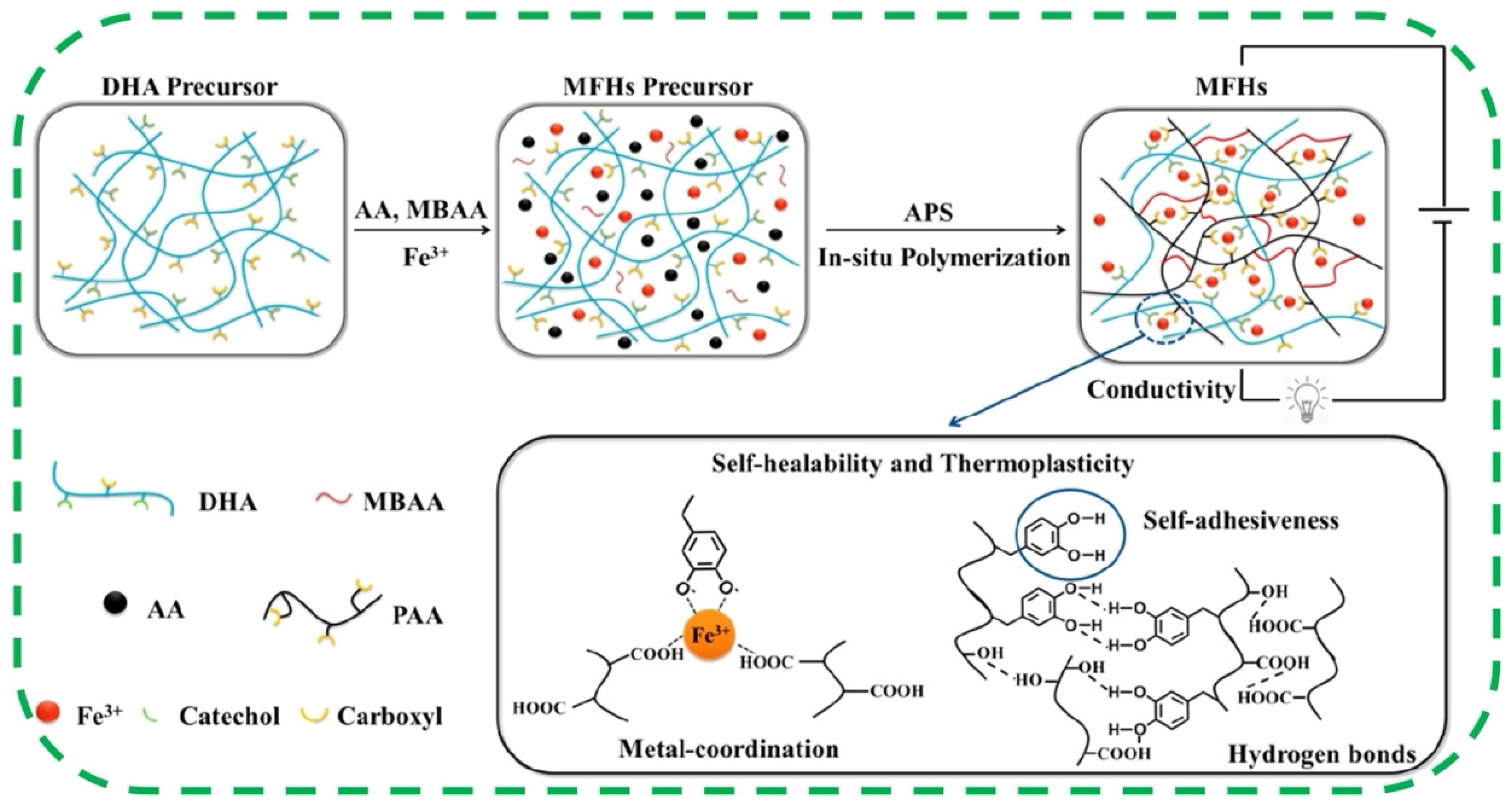 Polymers 17 00542 g002