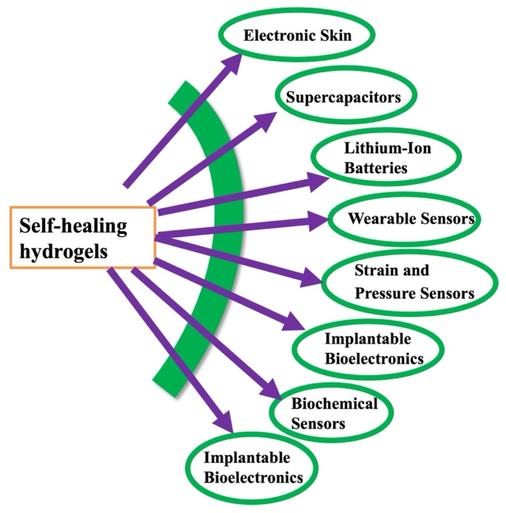 Polymers 17 00542 g007