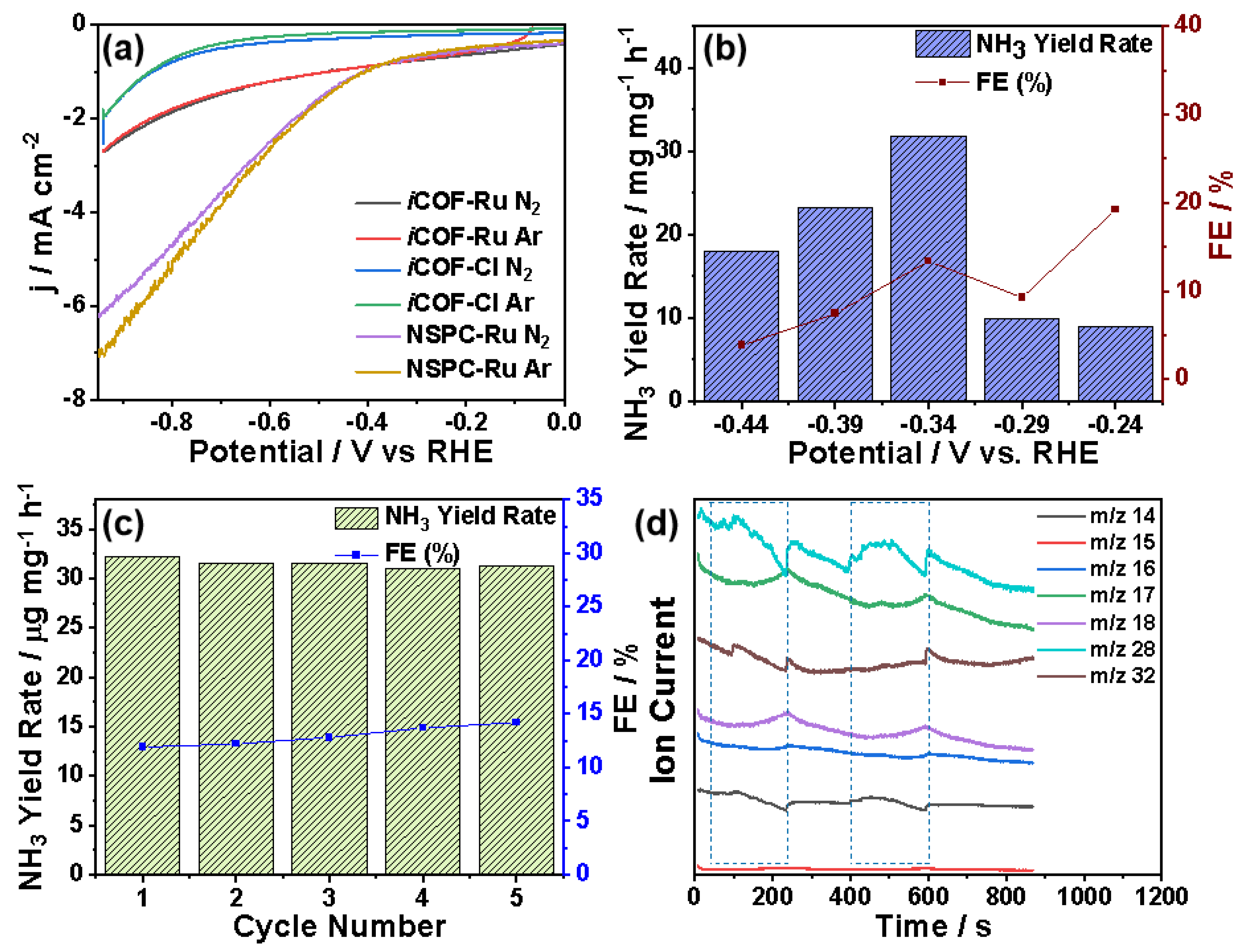 Polymers 17 00543 g005
