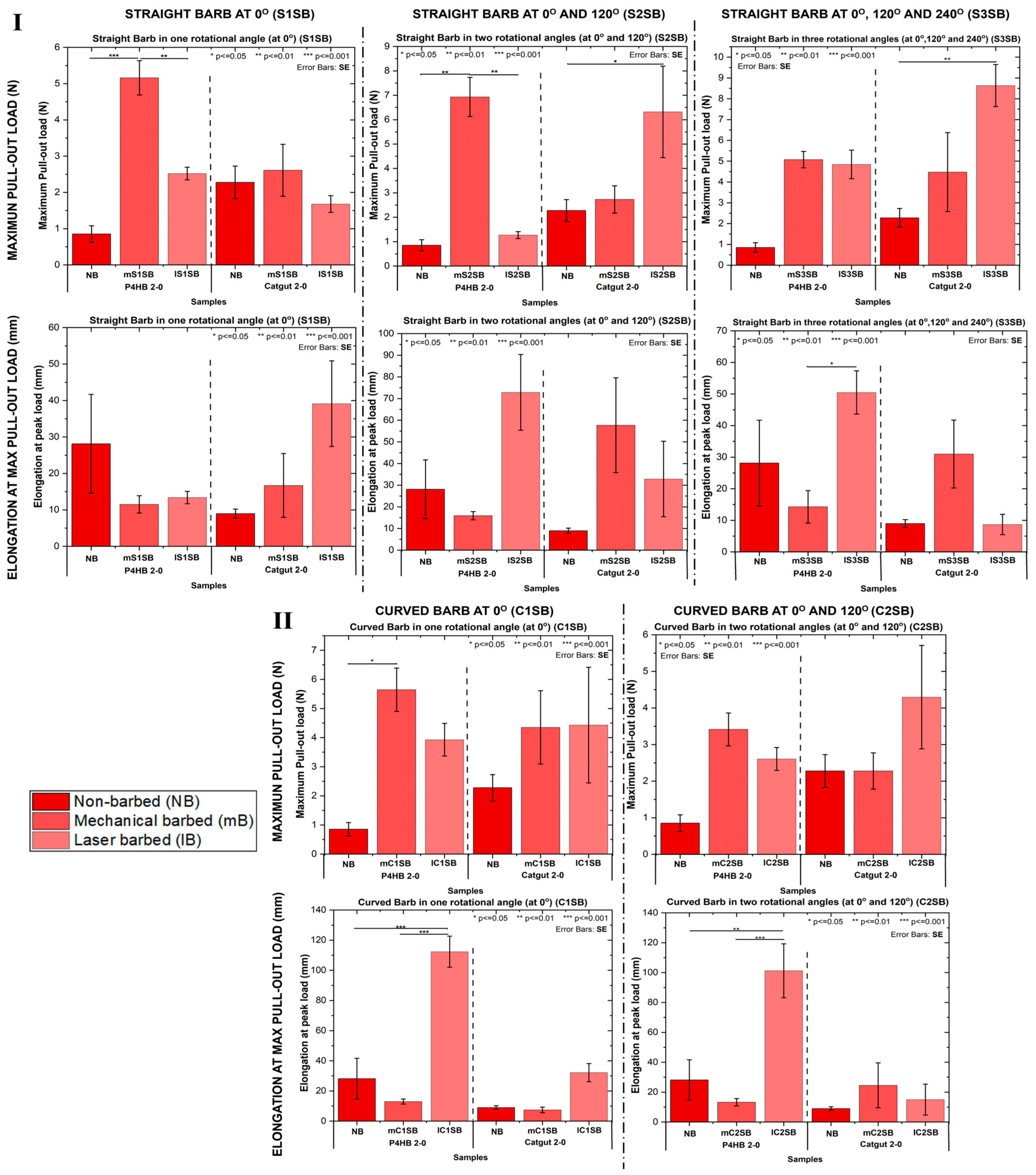 Polymers 17 00544 g007