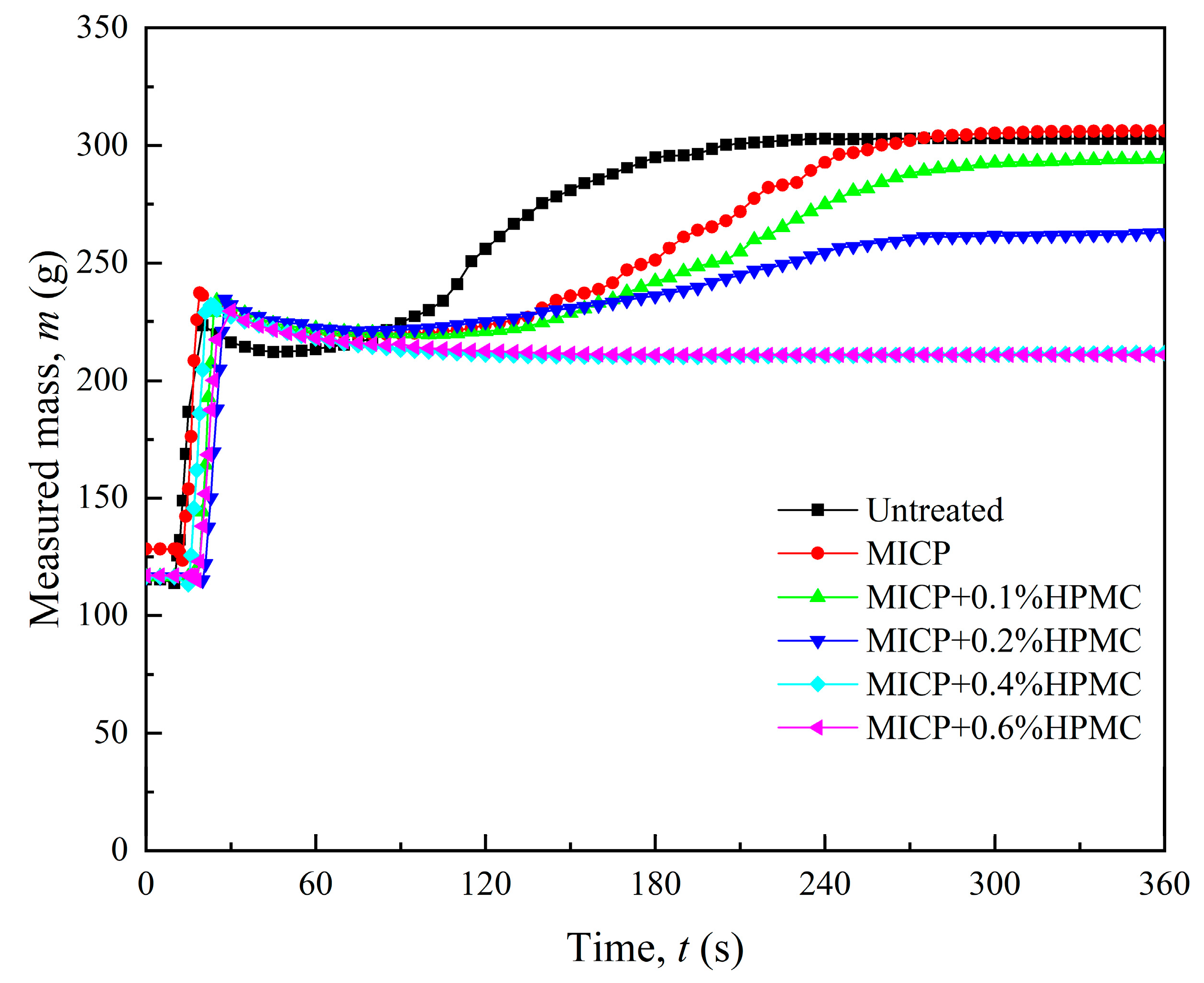 Polymers 17 00548 g007