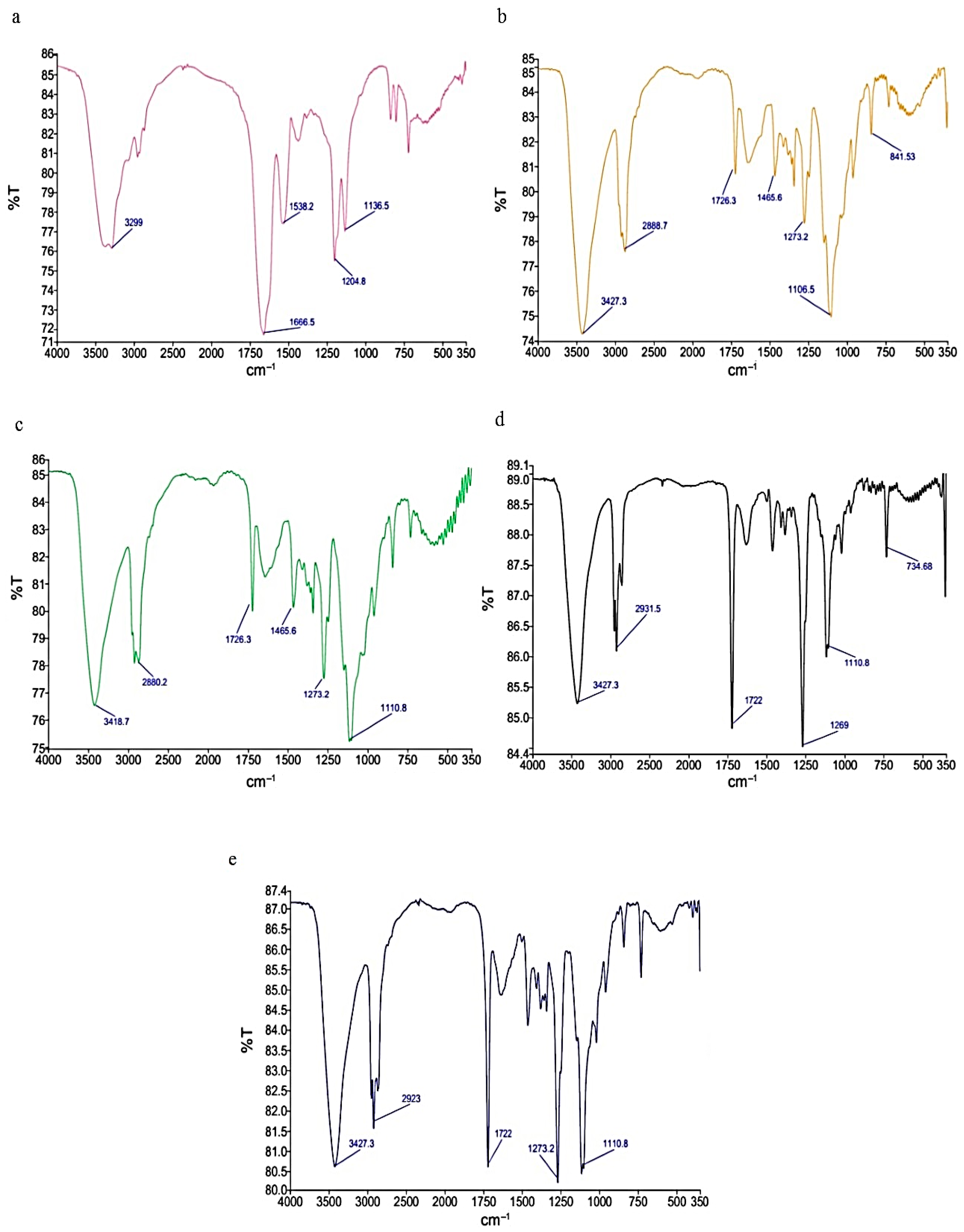 Polymers 17 00549 g003