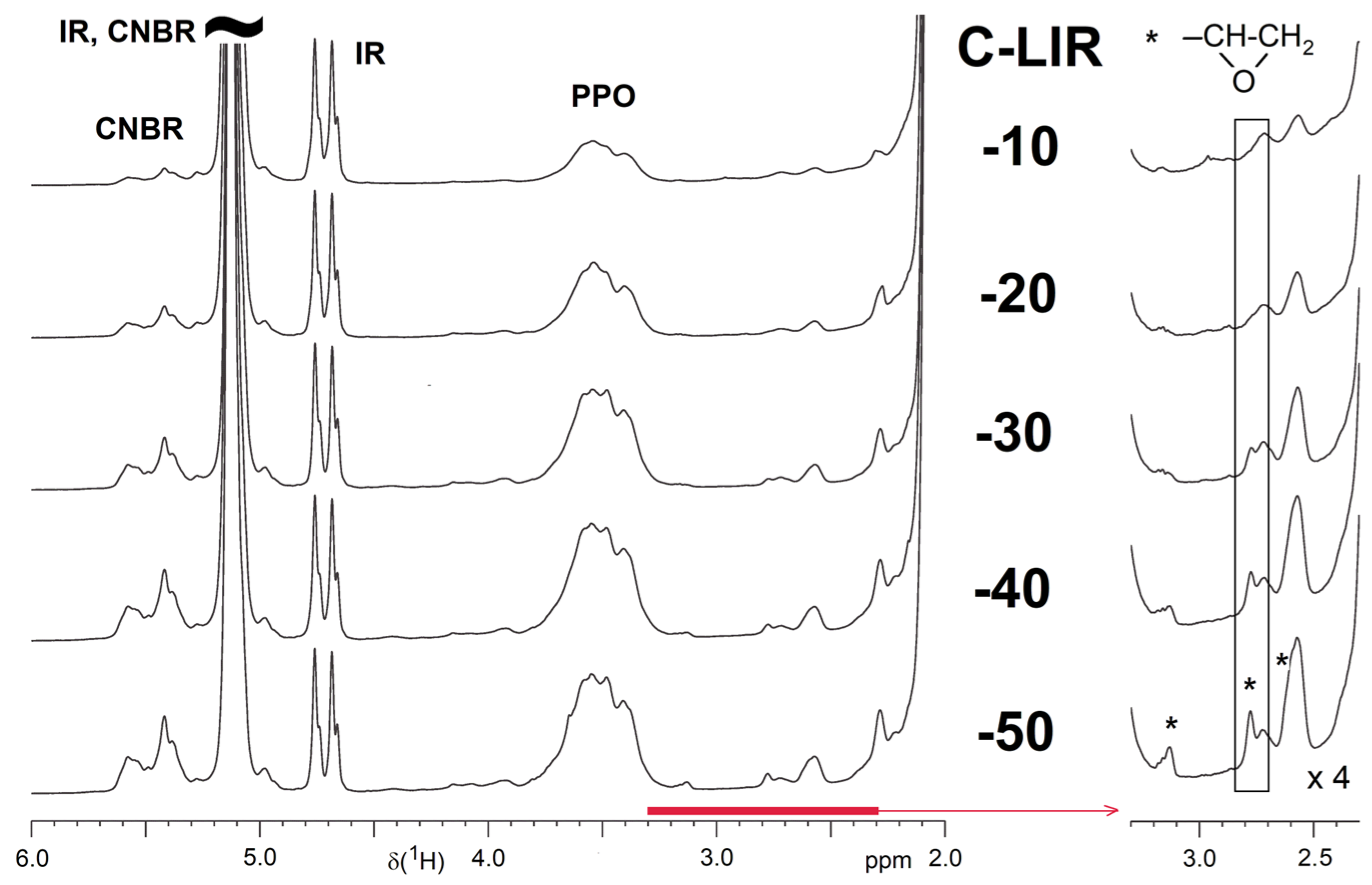 Polymers 17 00551 g003