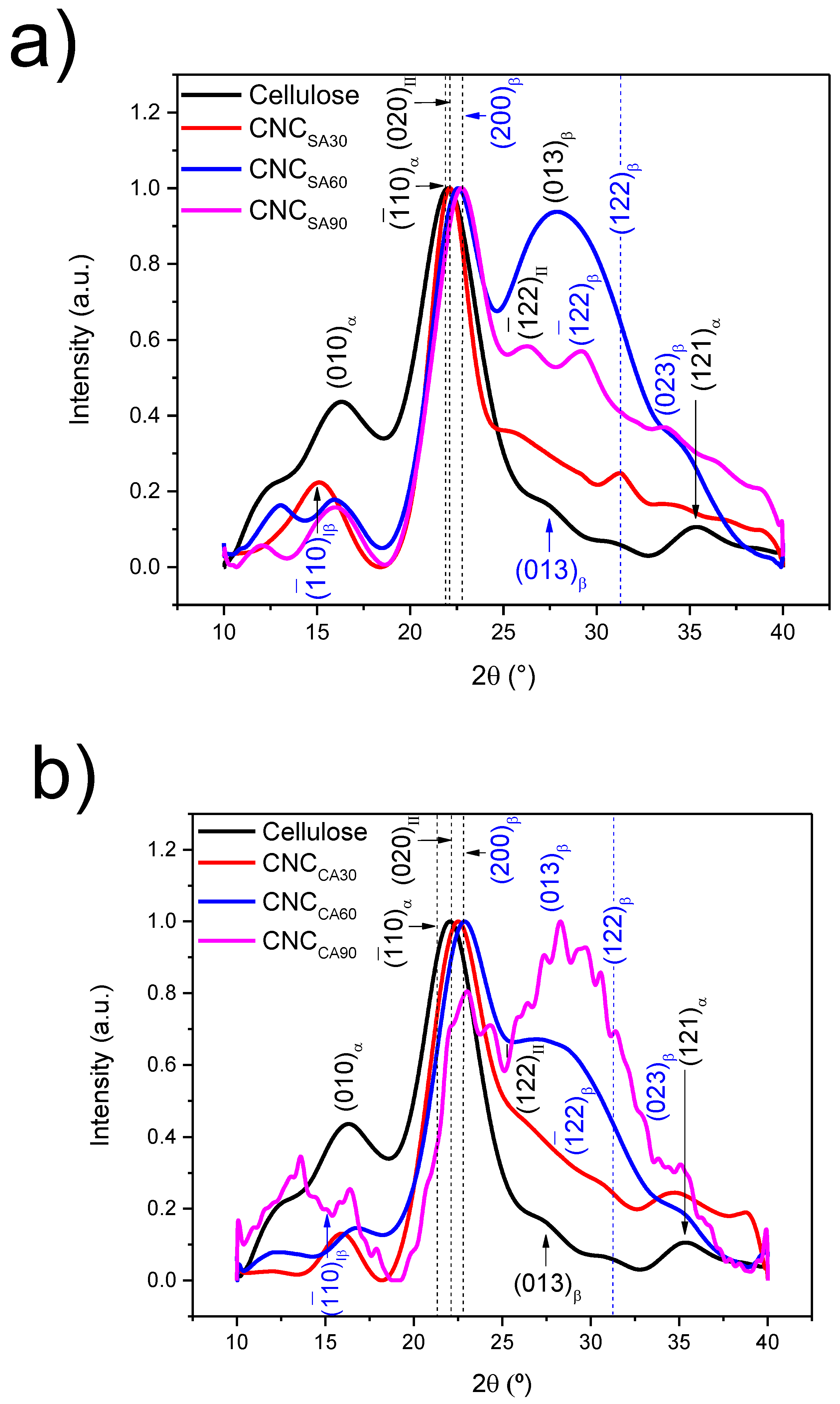 Polymers 17 00553 g002