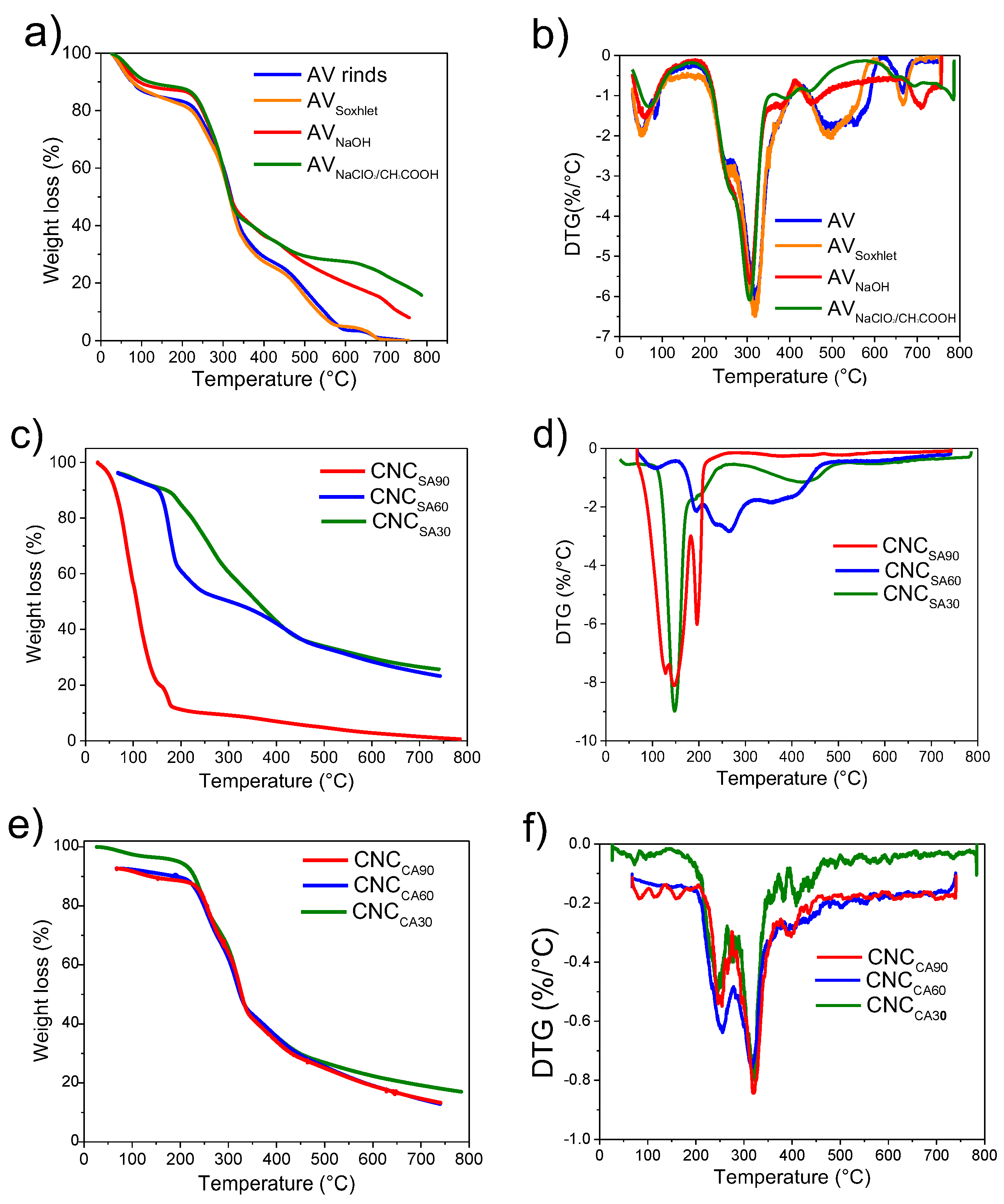 Polymers 17 00553 g003