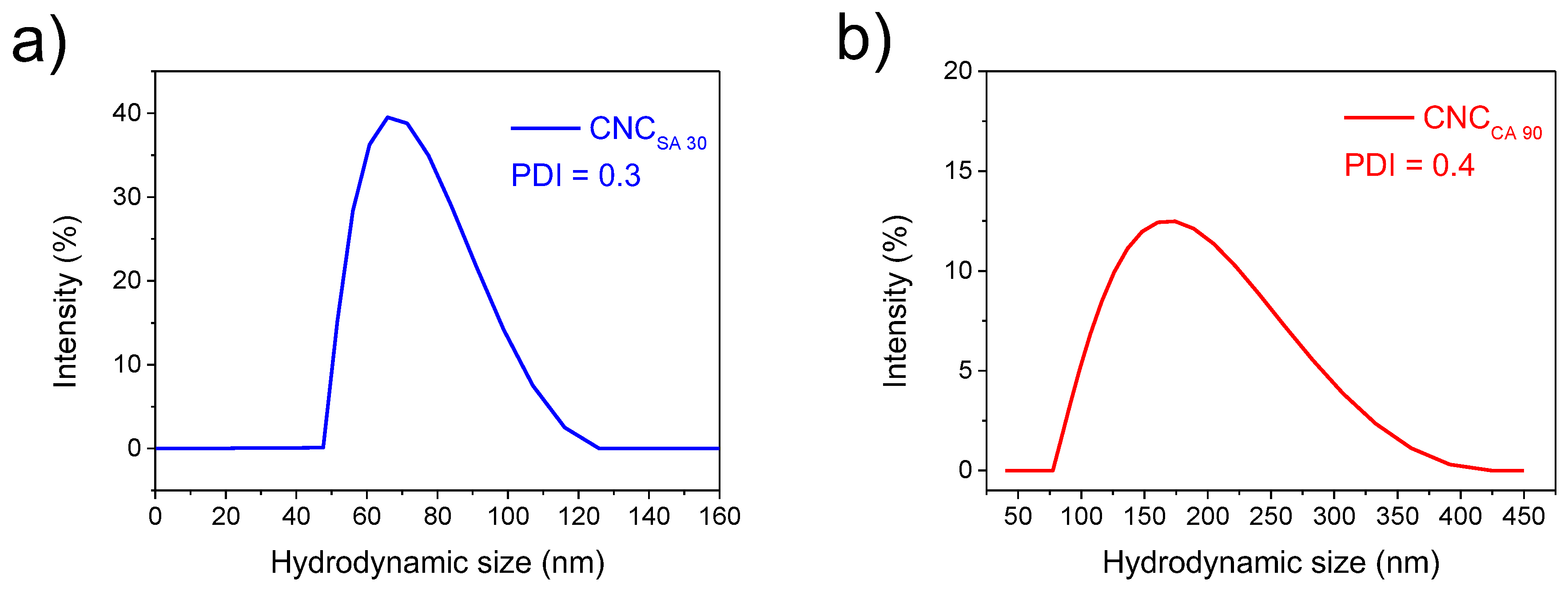 Polymers 17 00553 g005