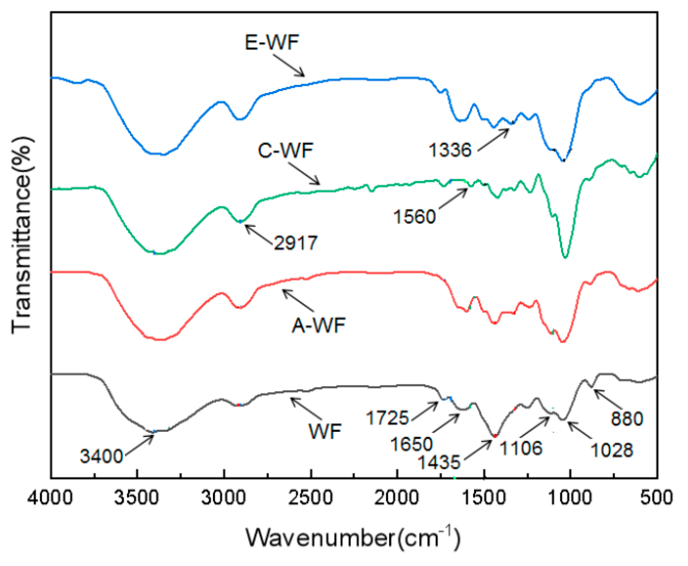 Polymers 17 00555 g004