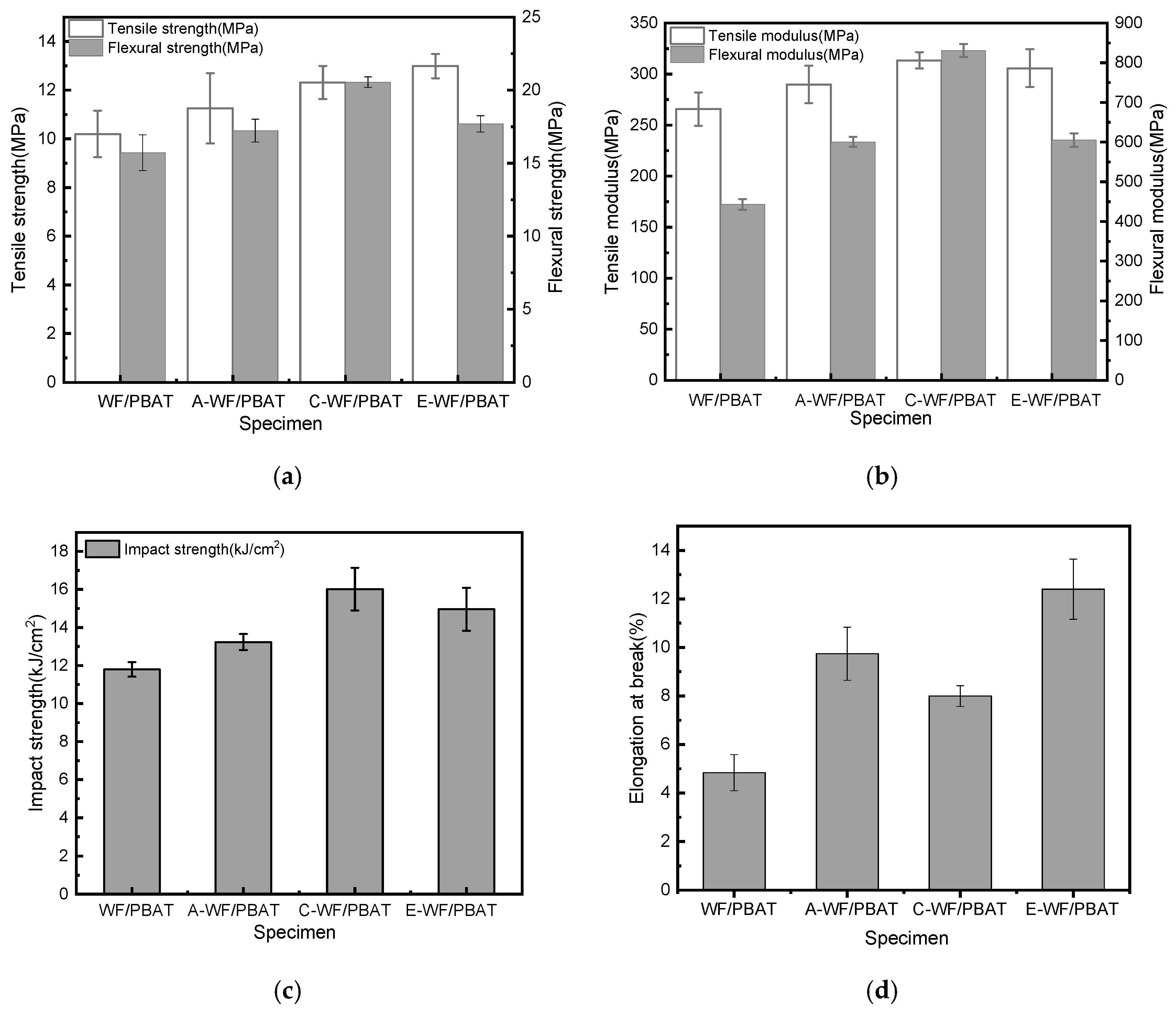 Polymers 17 00555 g005