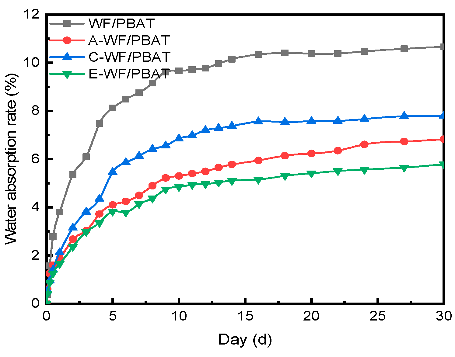 Polymers 17 00555 g007