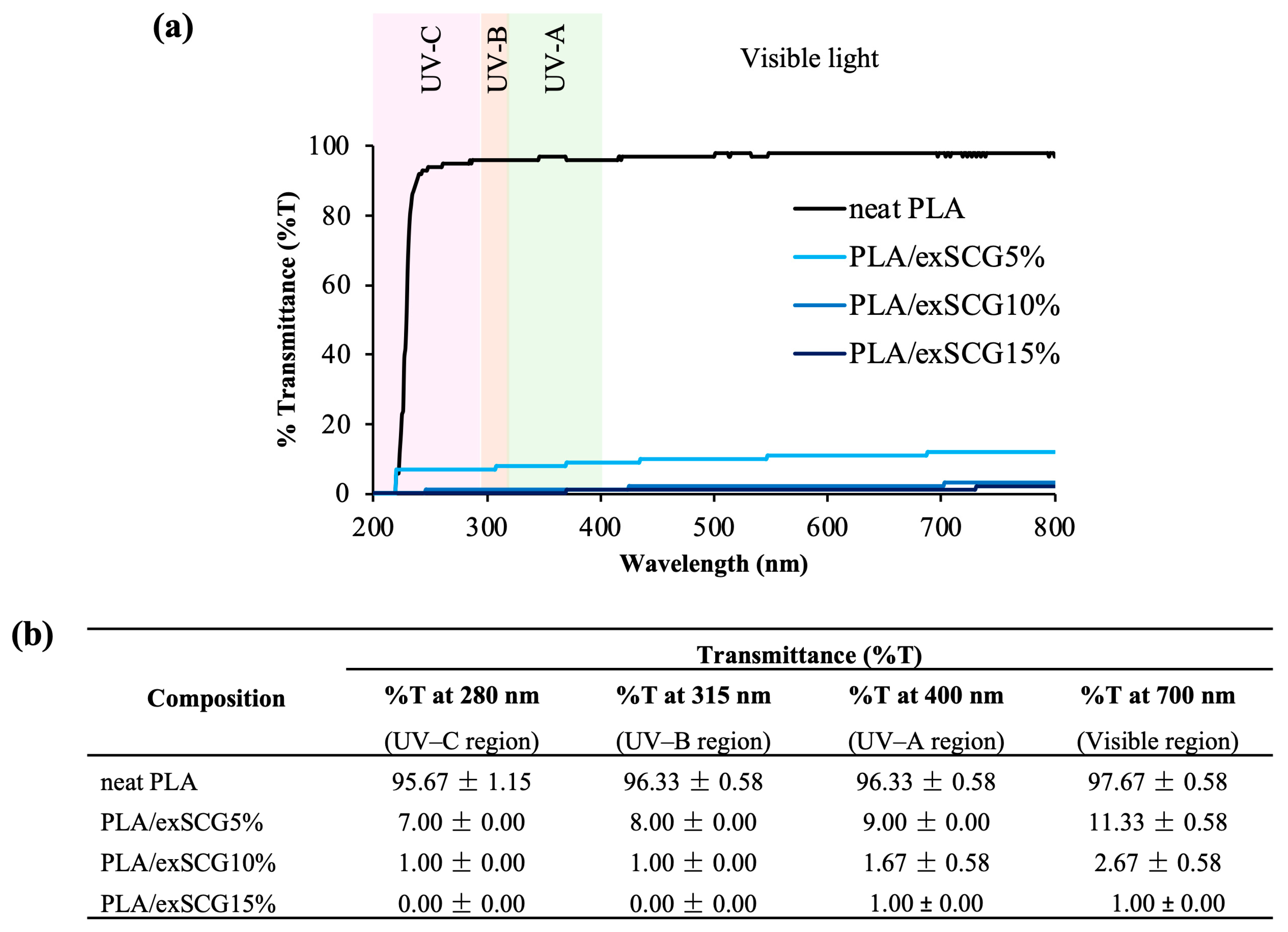 Polymers 17 00561 g006