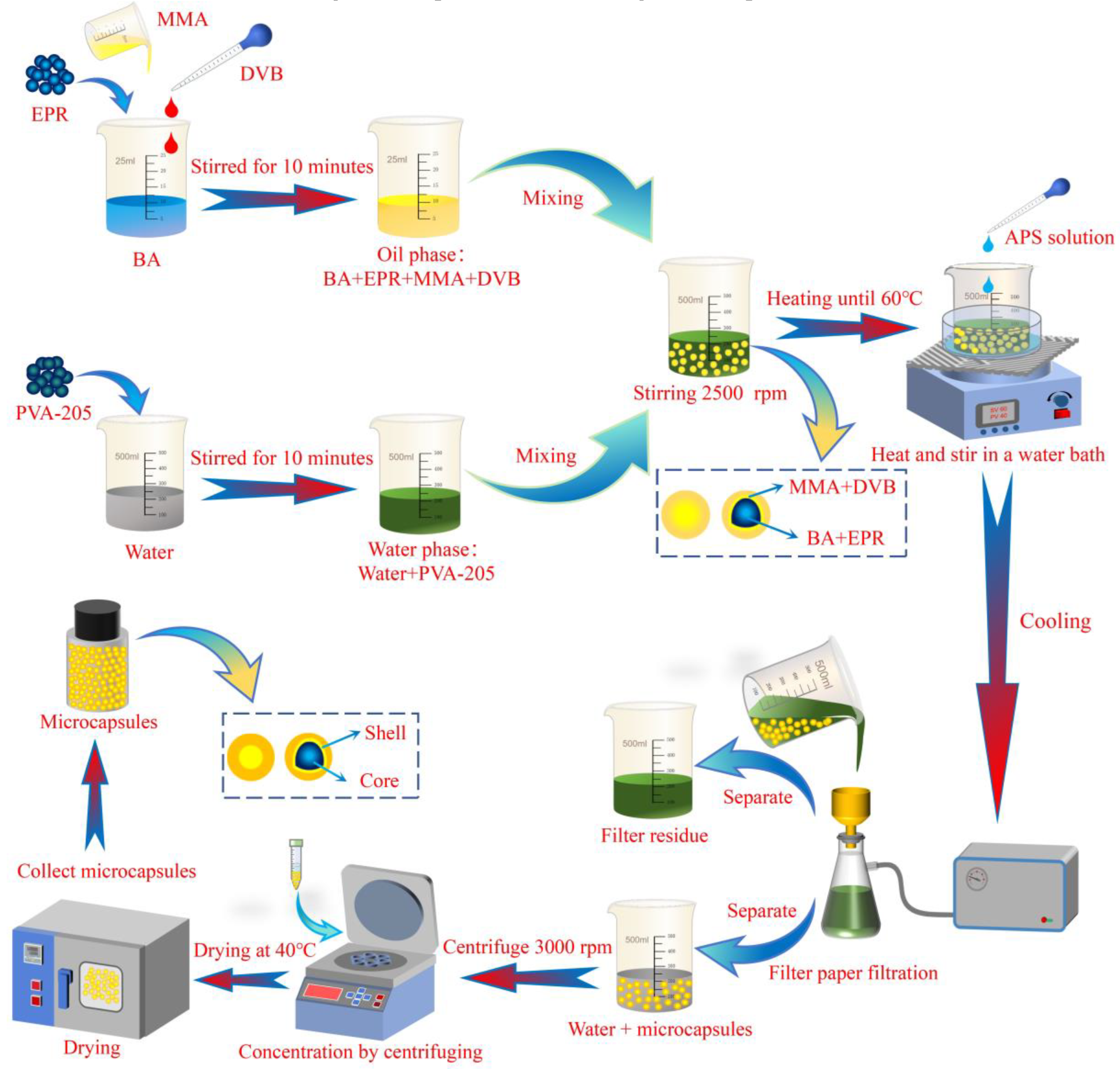 Polymers 17 00569 g002