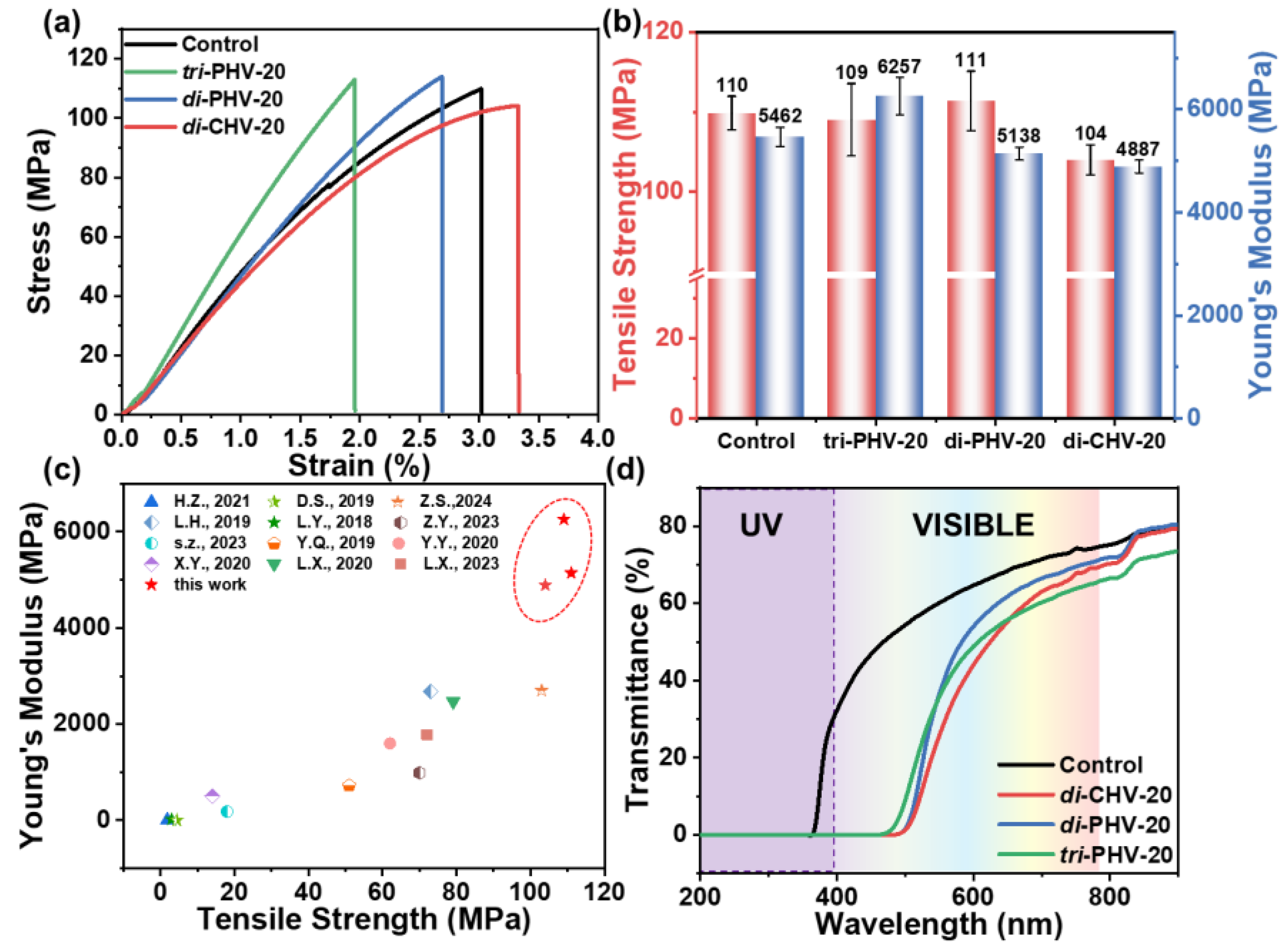 Polymers 17 00571 g003