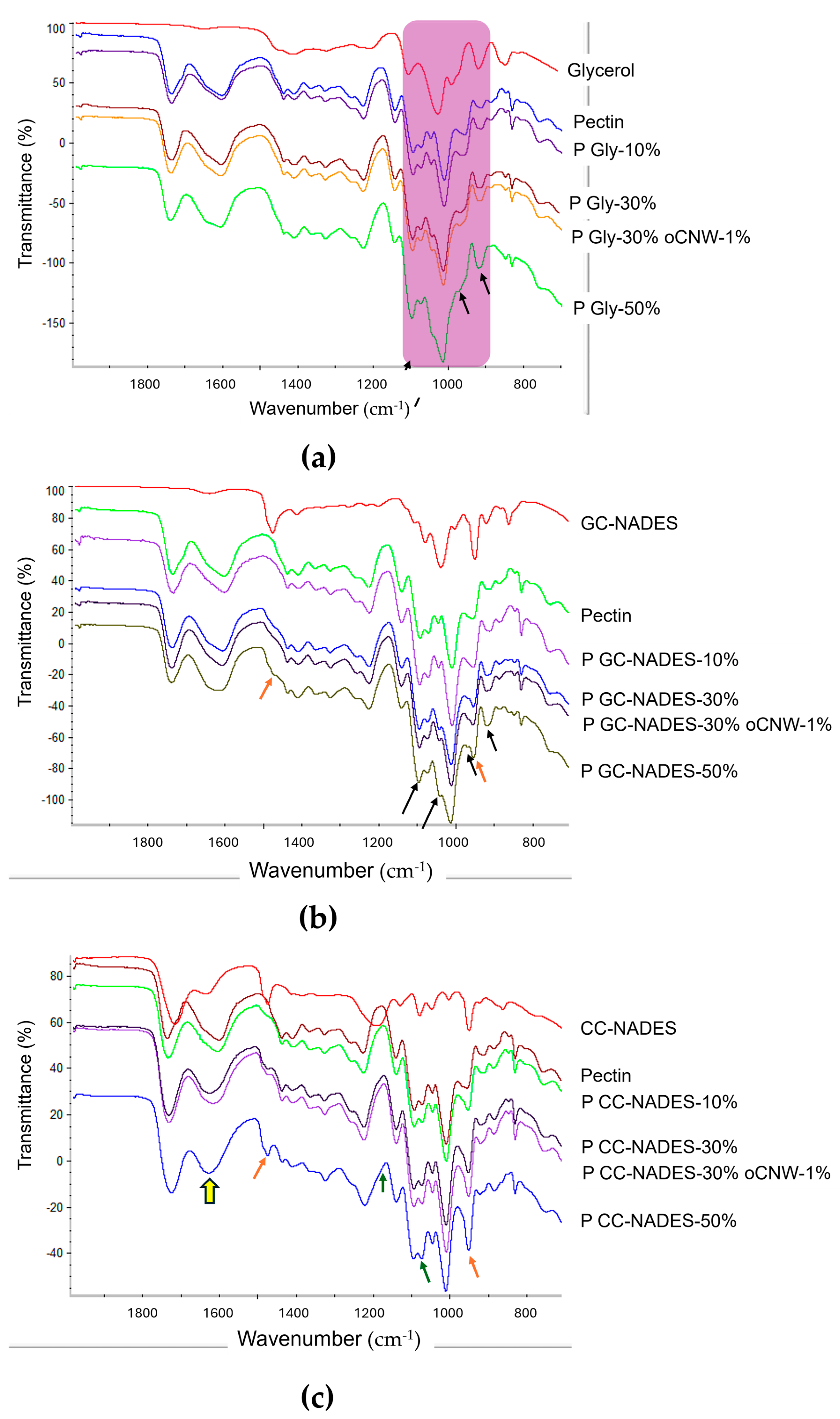 Polymers 17 00572 g003