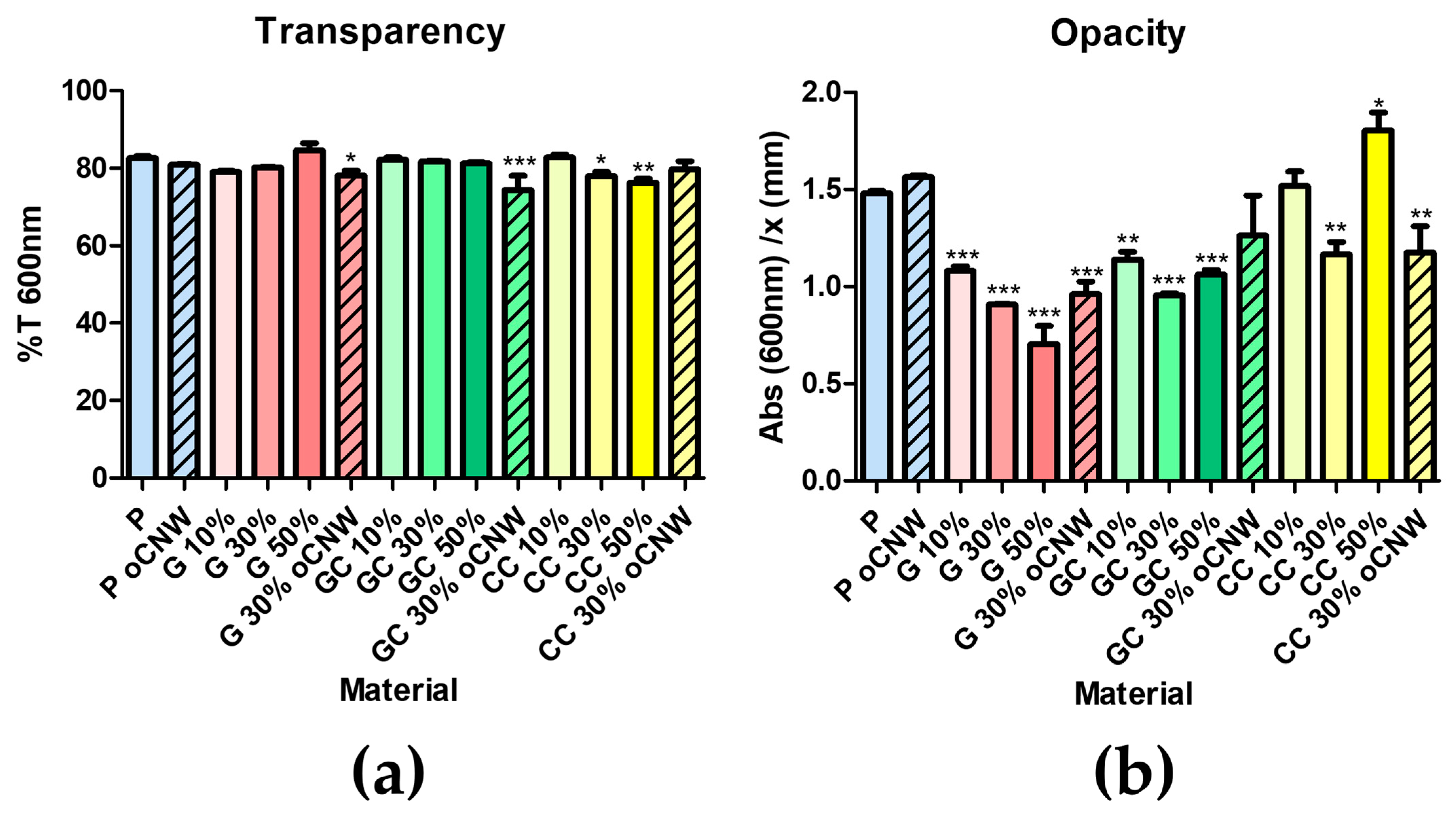 Polymers 17 00572 g005
