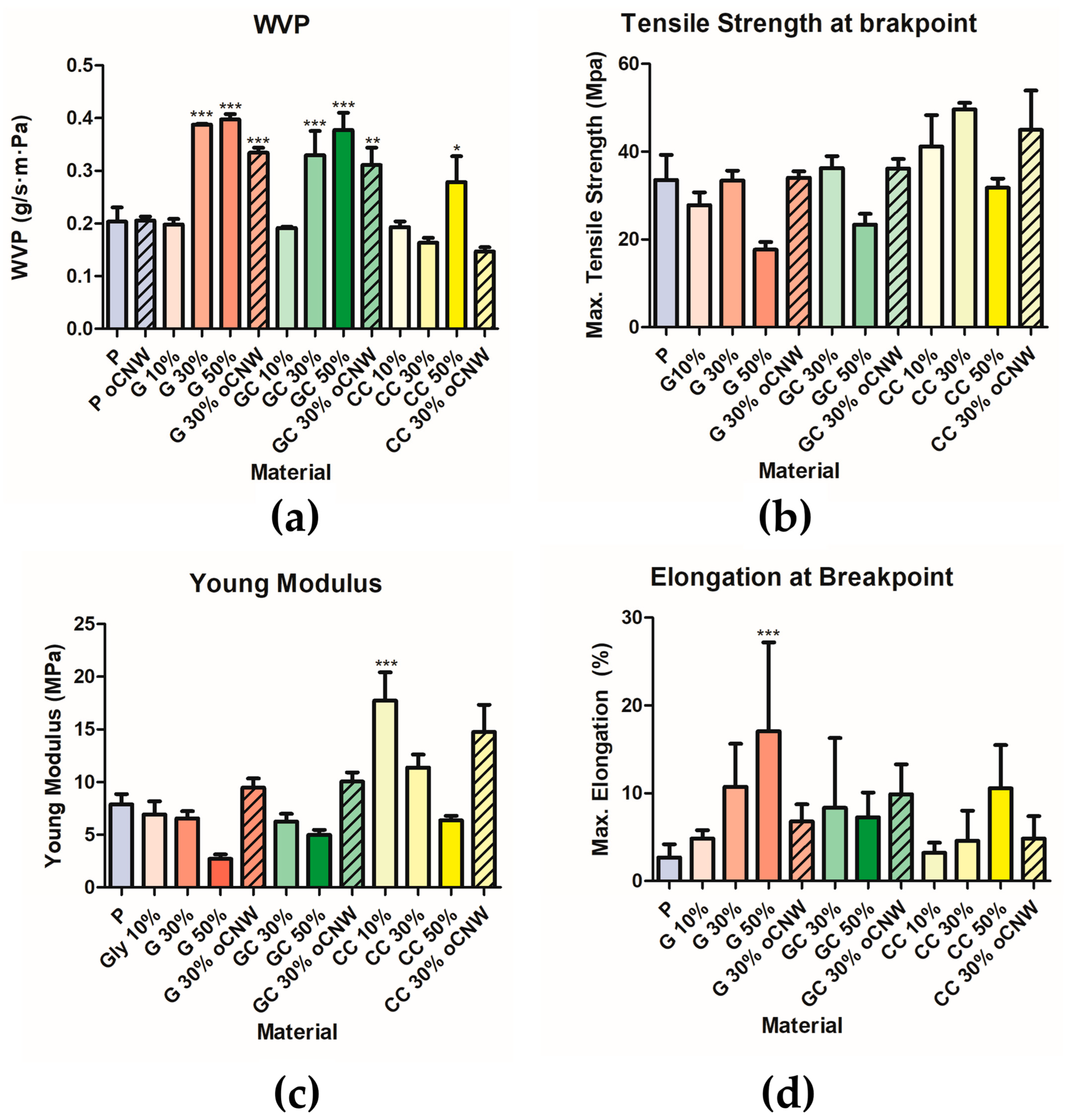Polymers 17 00572 g006