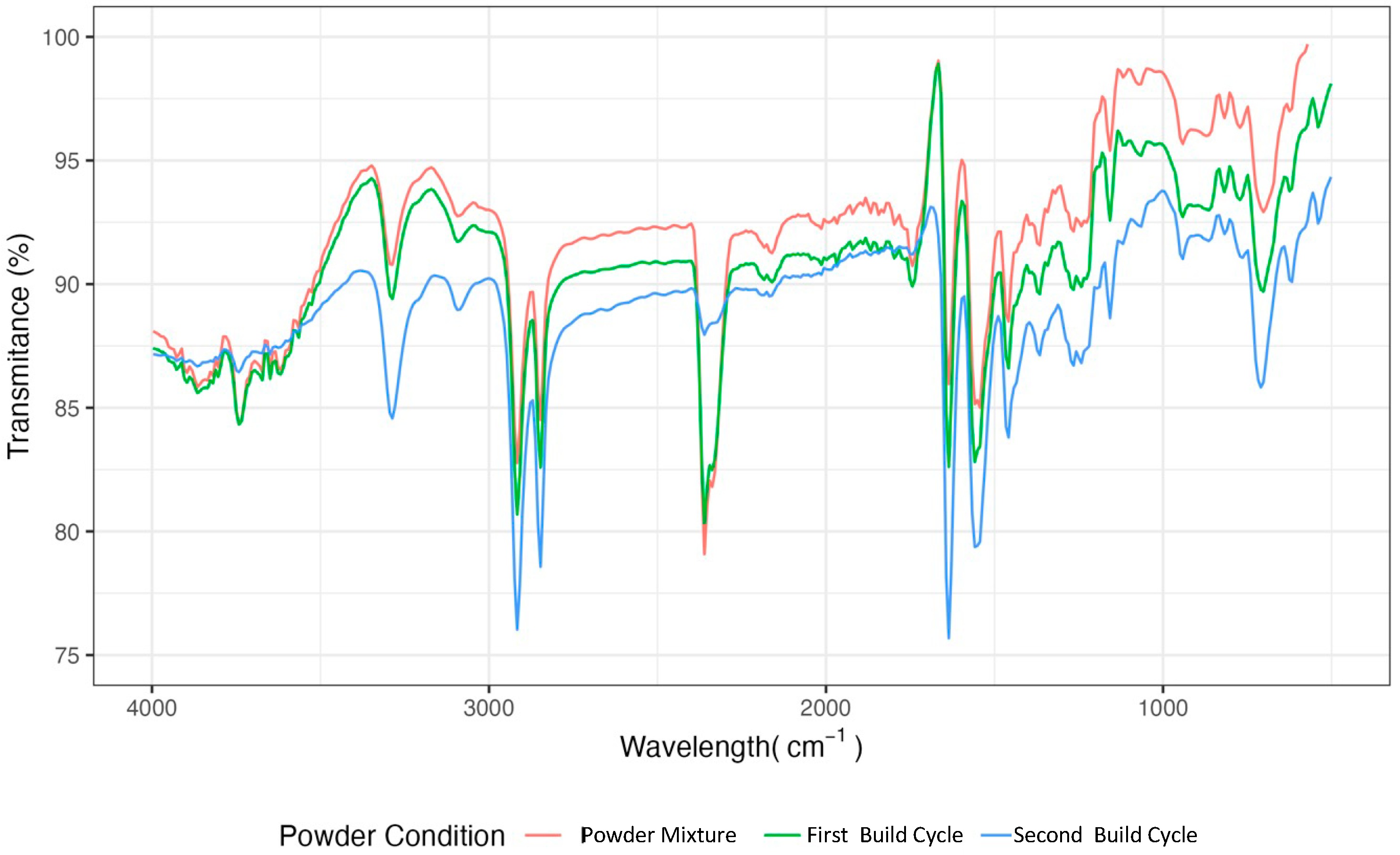 Polymers 17 00577 g003