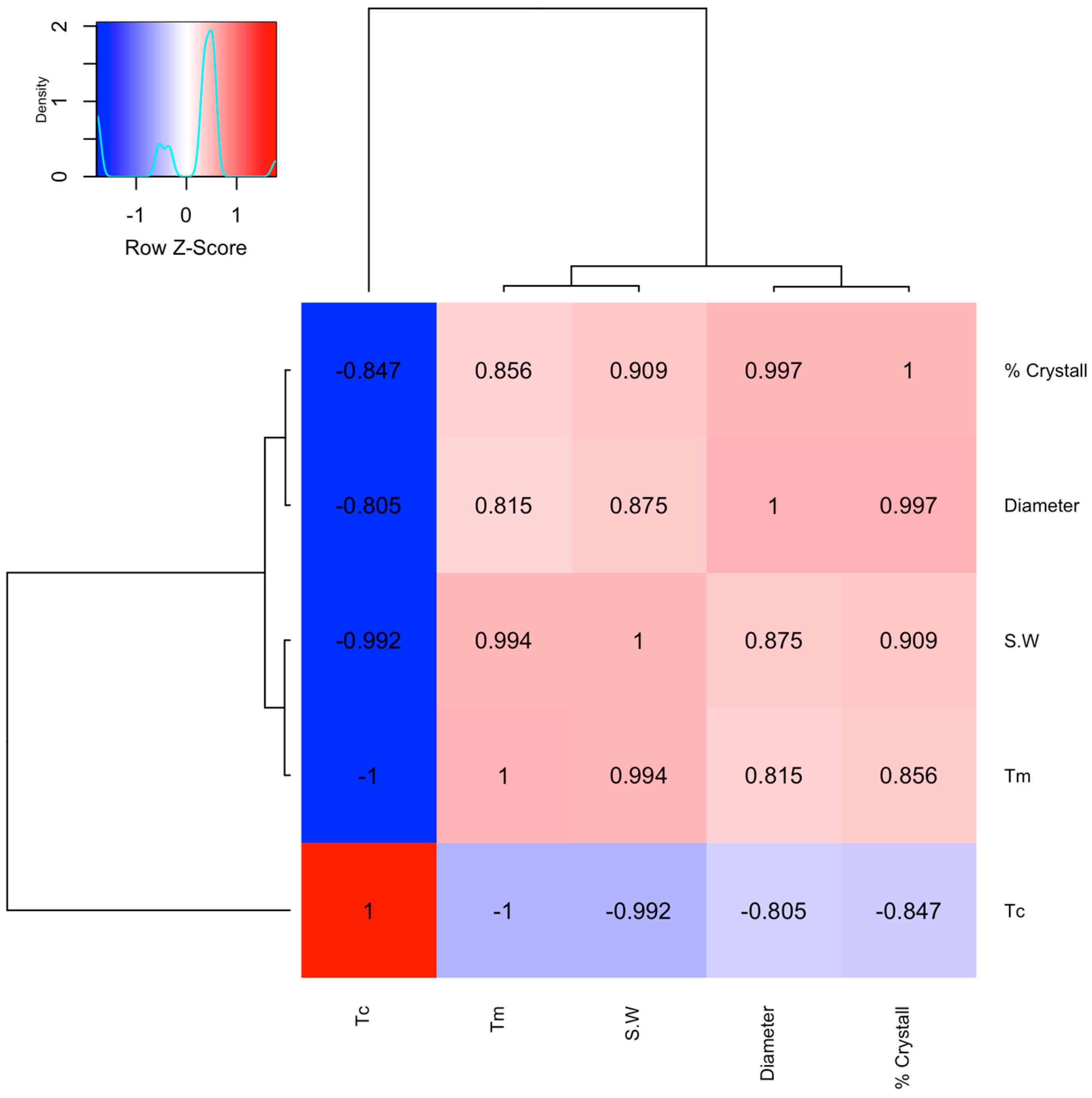 Polymers 17 00577 g007