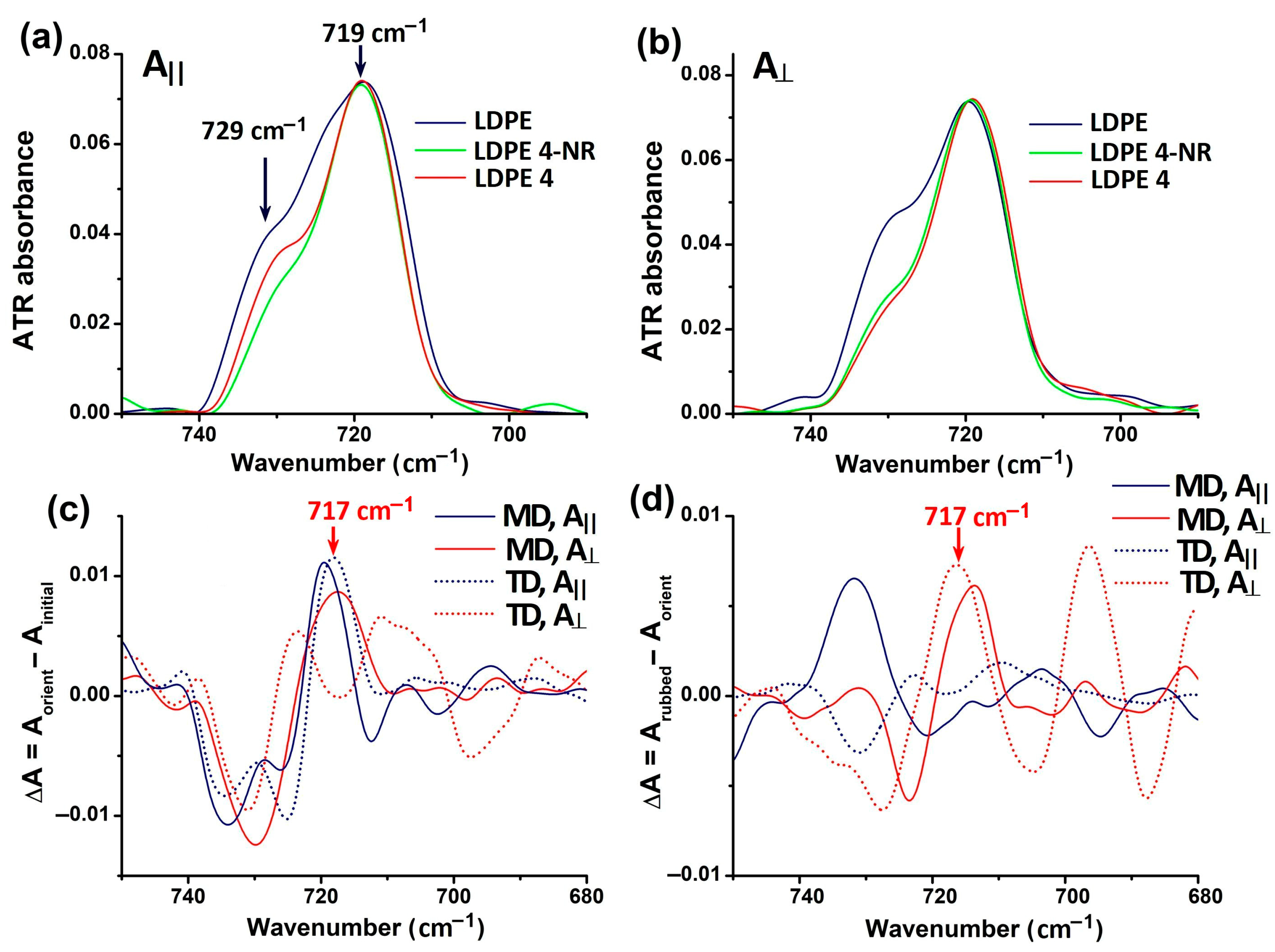 Polymers 17 00578 g001