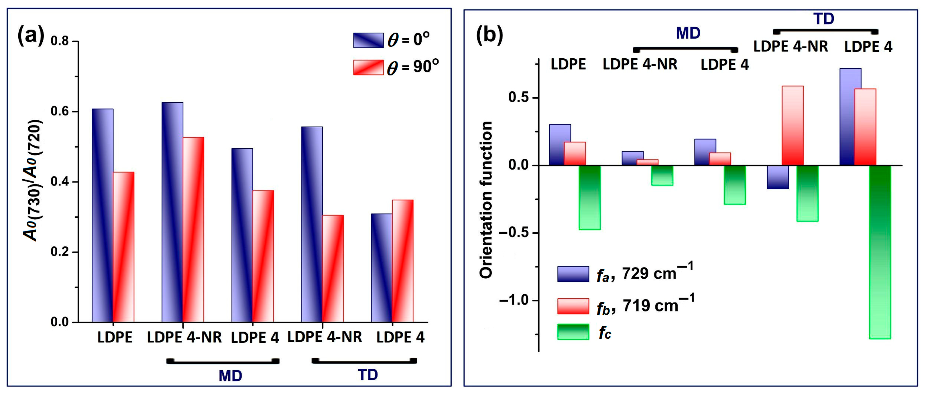 Polymers 17 00578 g002