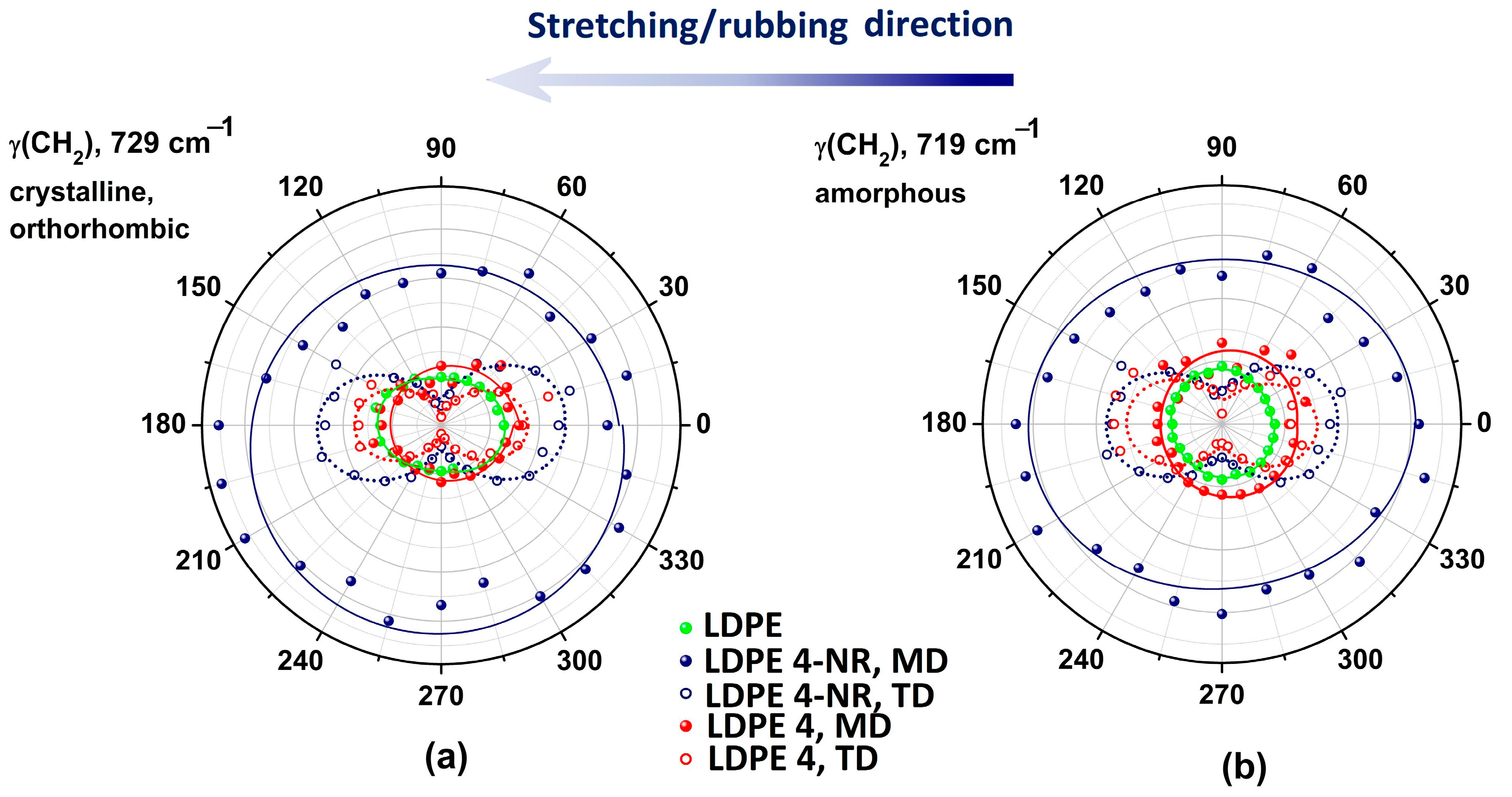 Polymers 17 00578 g003