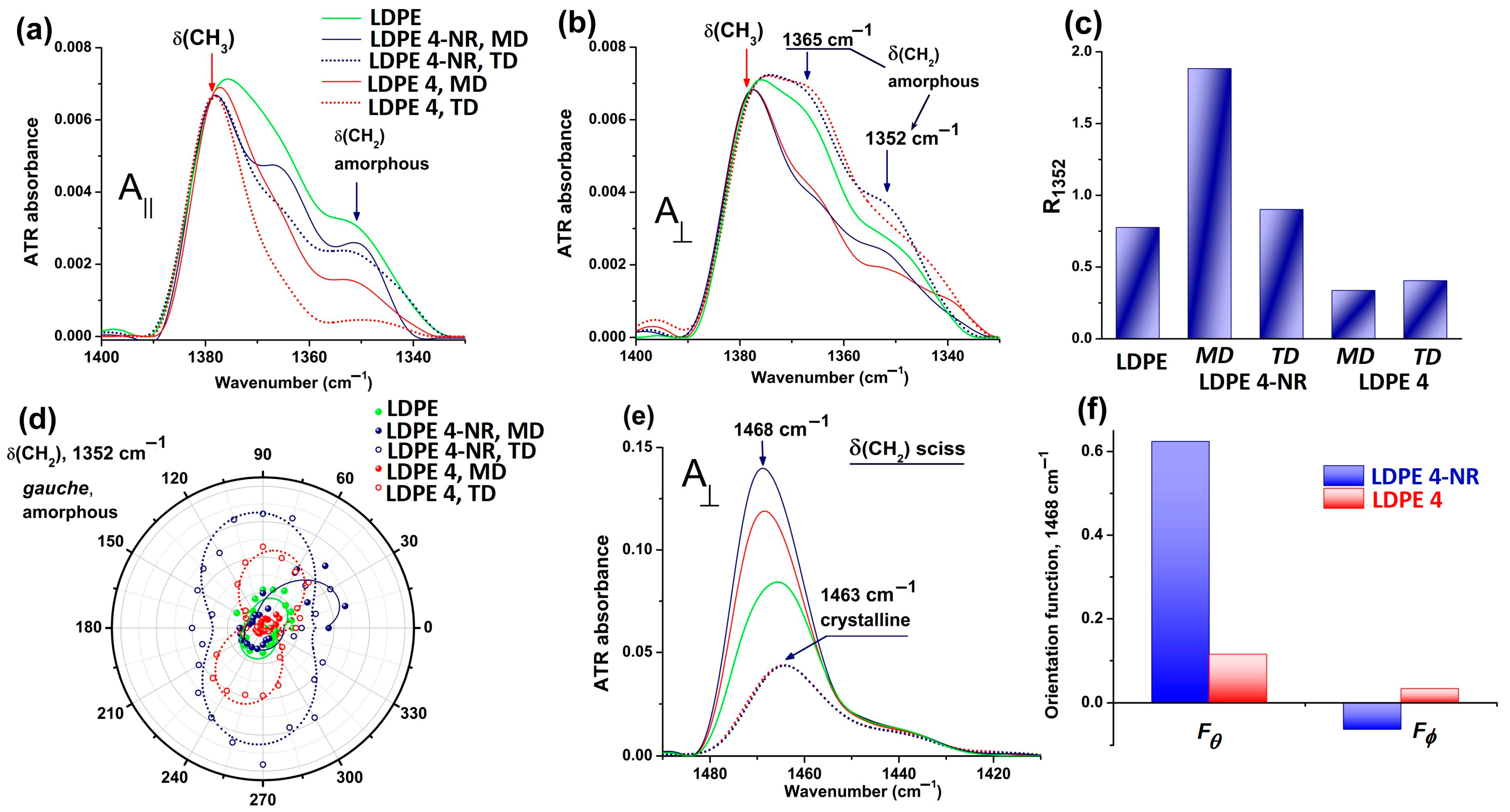 Polymers 17 00578 g004