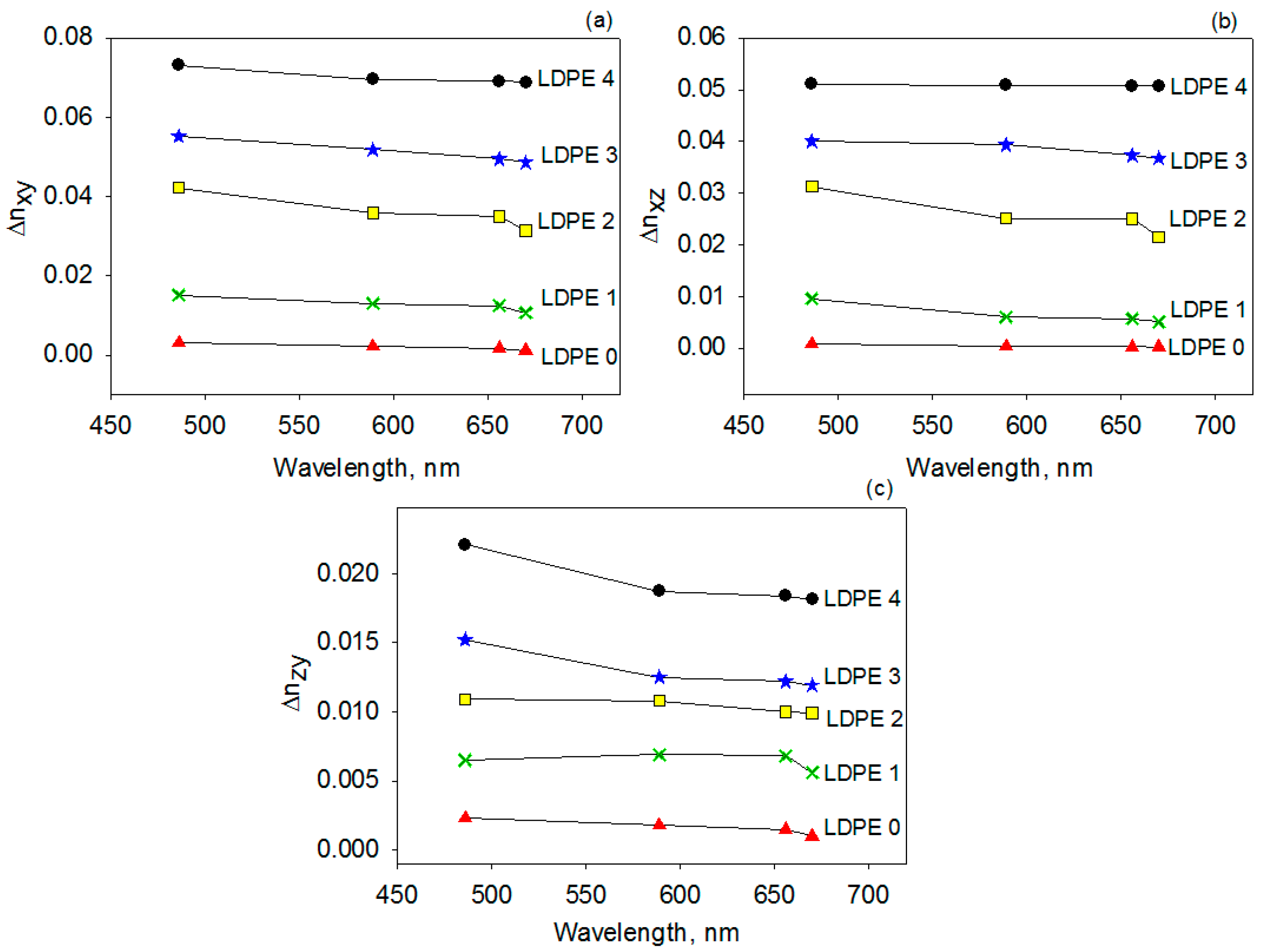 Polymers 17 00578 g009