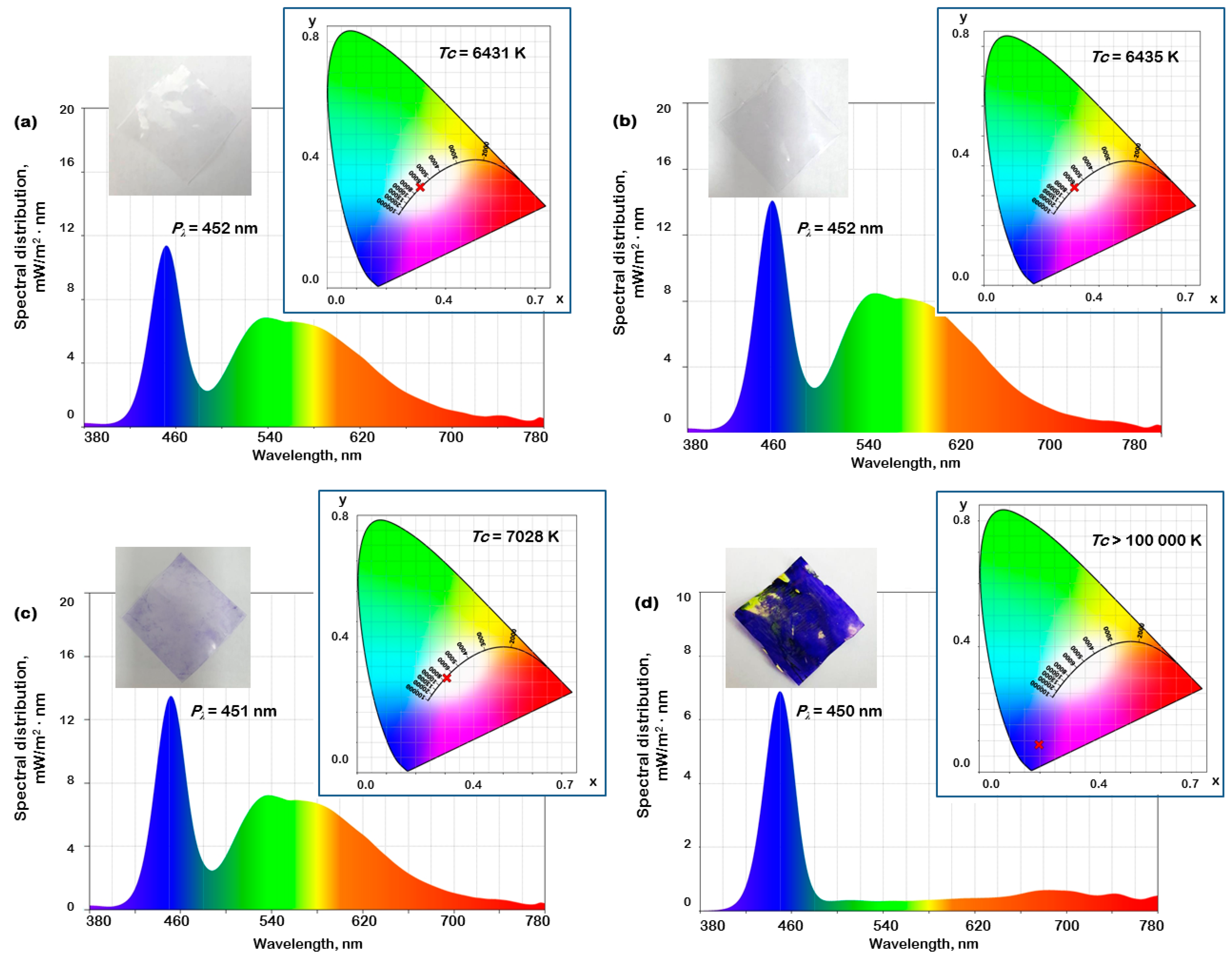 Polymers 17 00578 g012