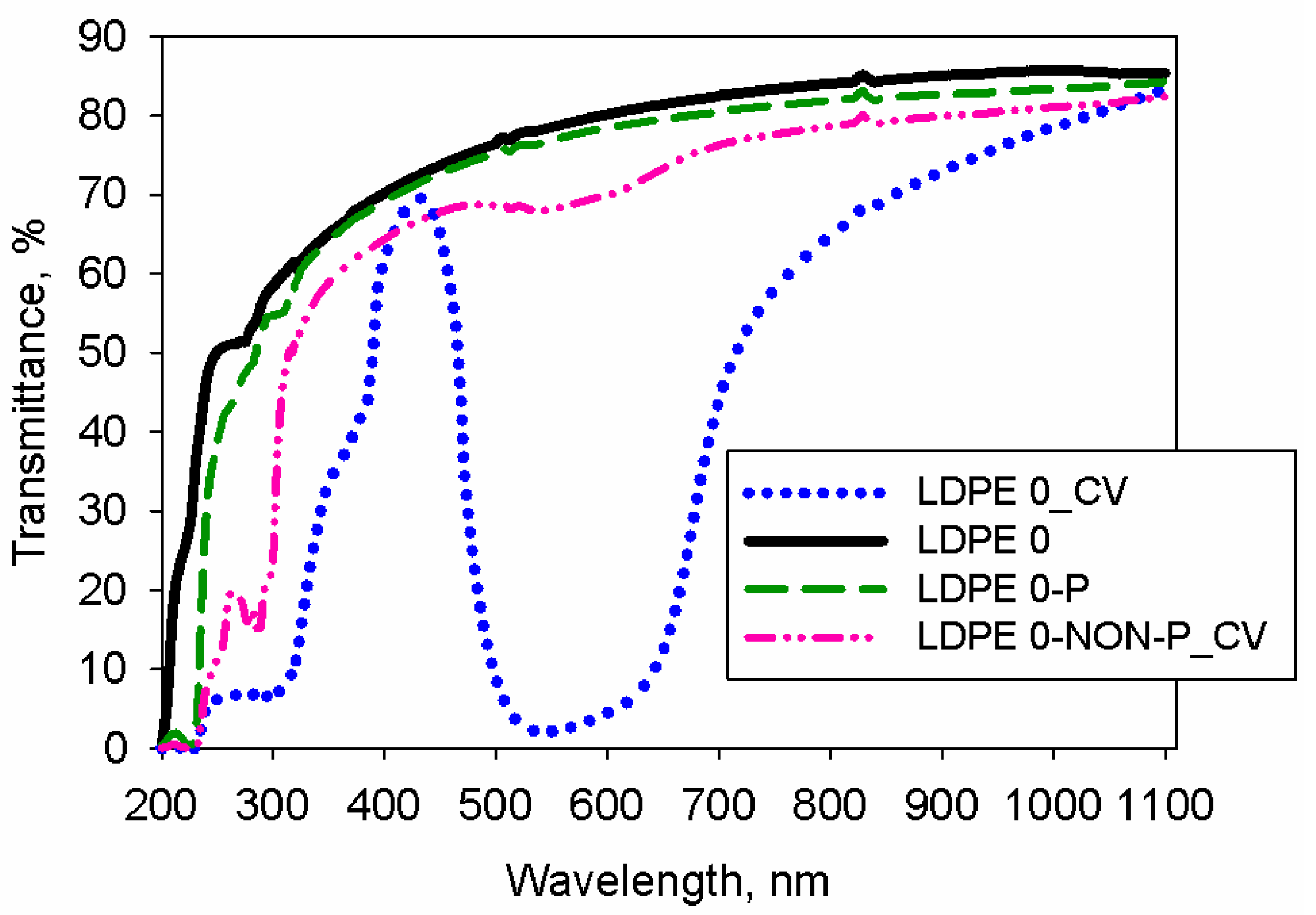 Polymers 17 00578 g014