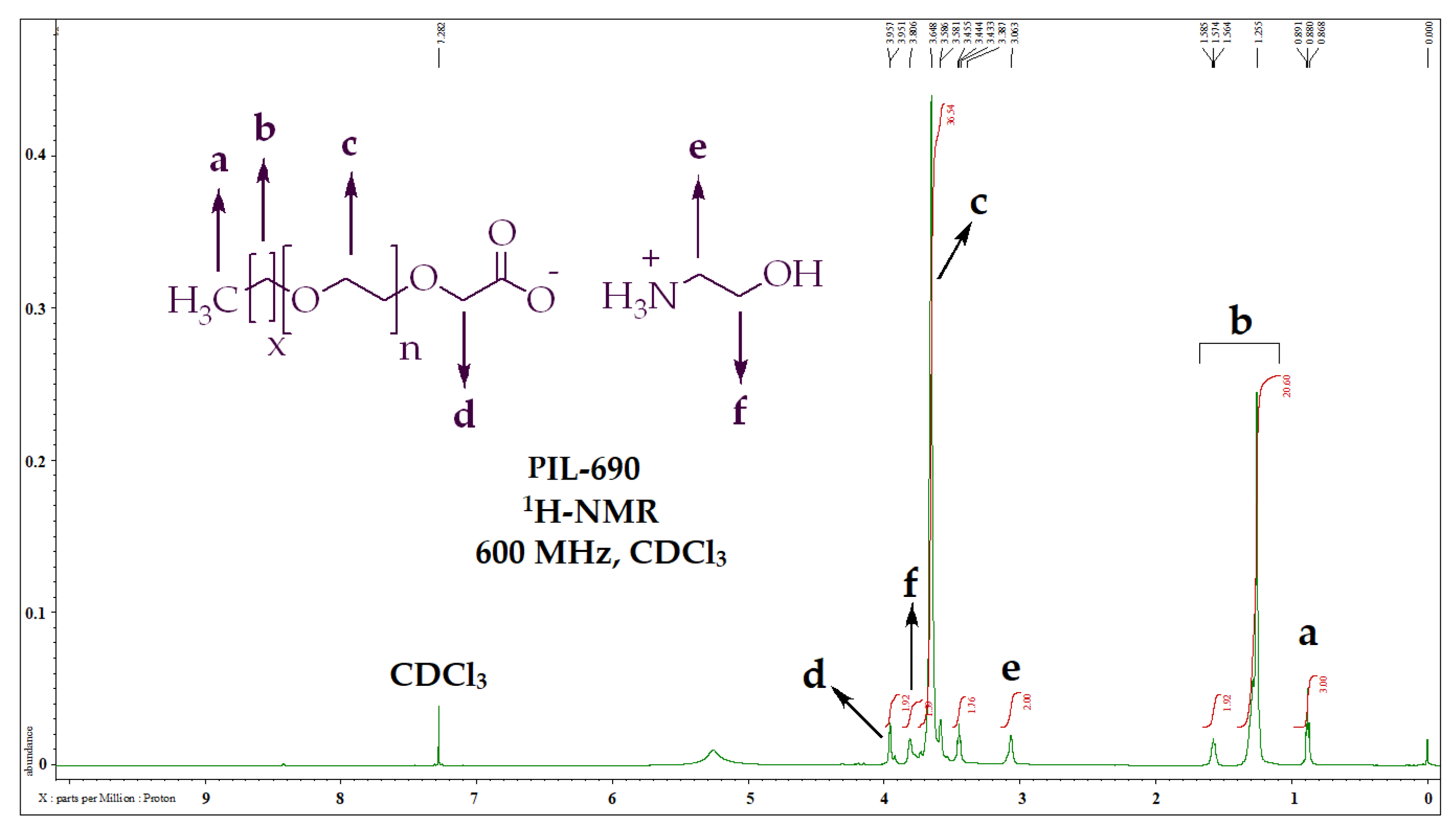 Polymers 17 00580 g001