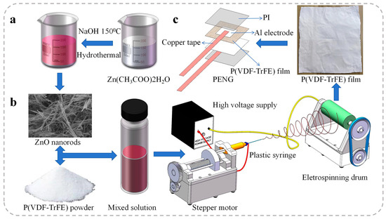Enhanced Piezoelectric Performance of Highly-Aligned ZnO