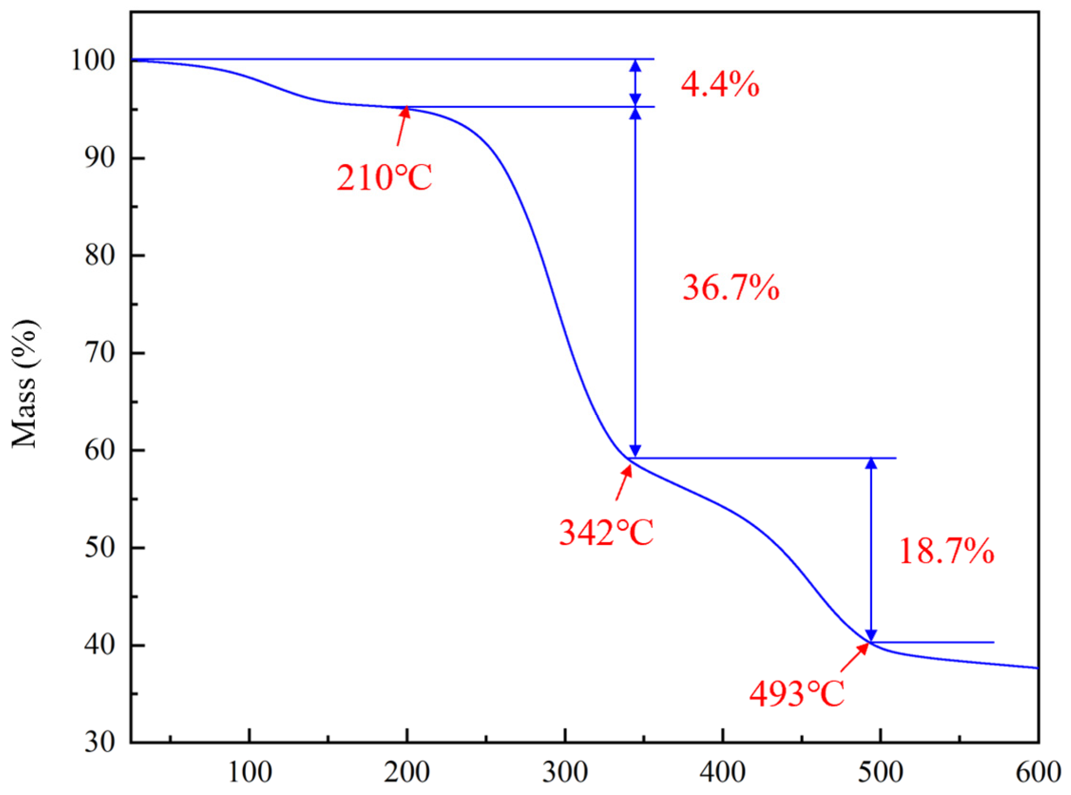 Polymers 17 00588 g002