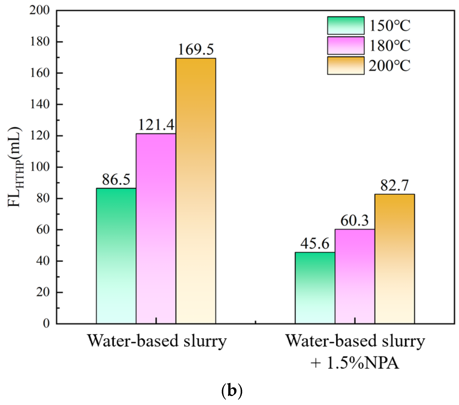 Polymers 17 00588 g007b