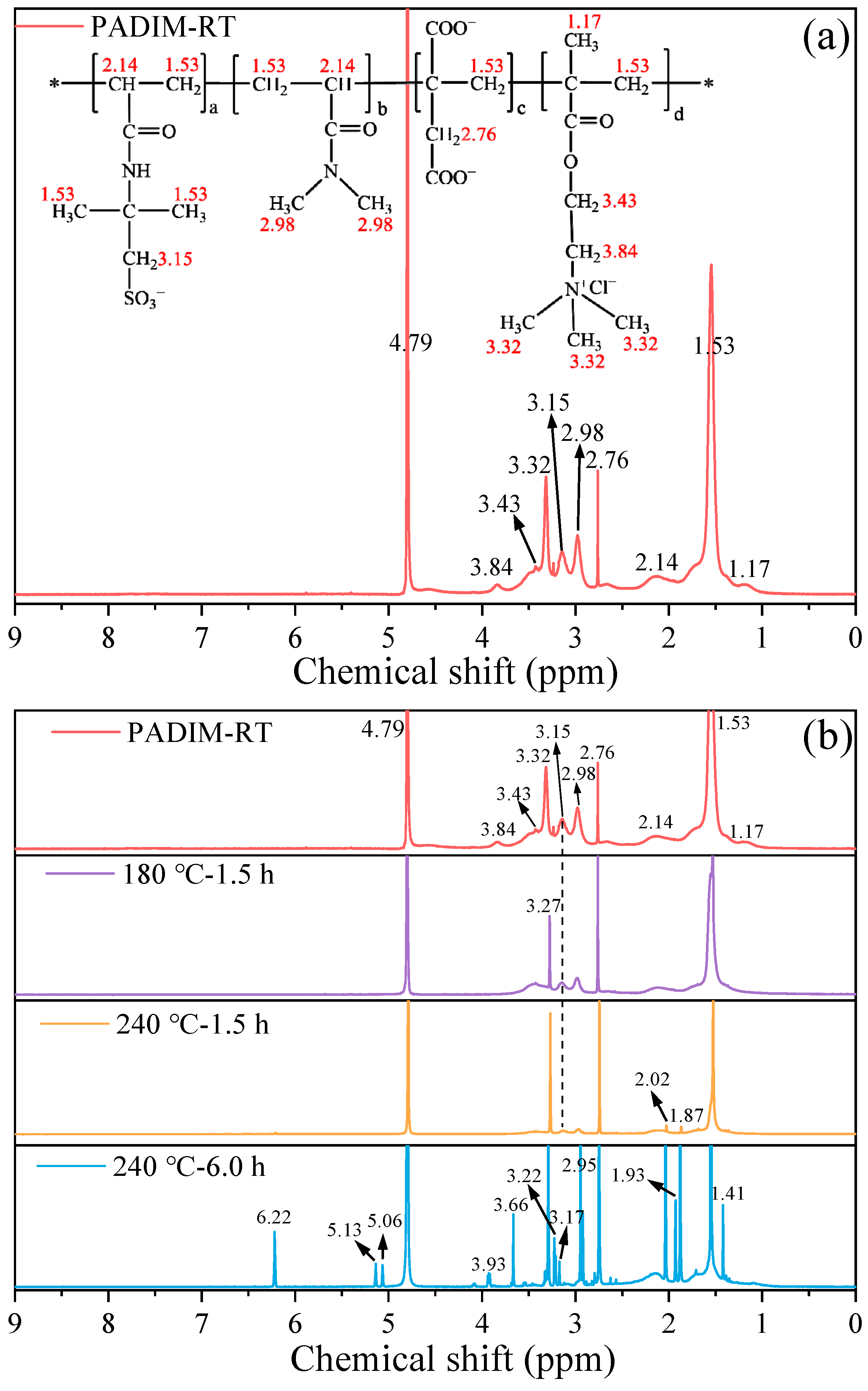 Polymers 17 00591 g008