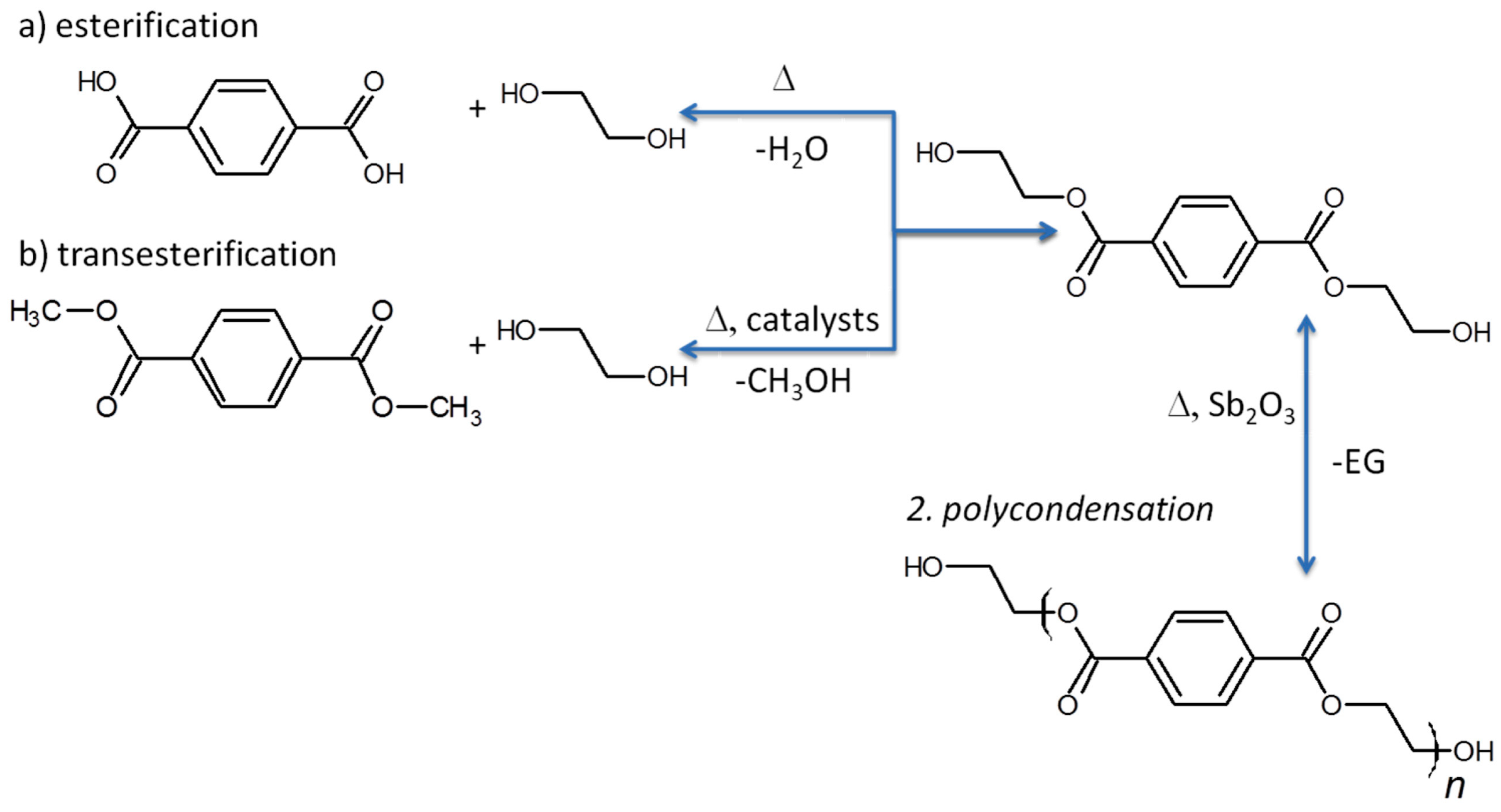 Polymers 17 00594 g001 Polymers 17 00594 g001