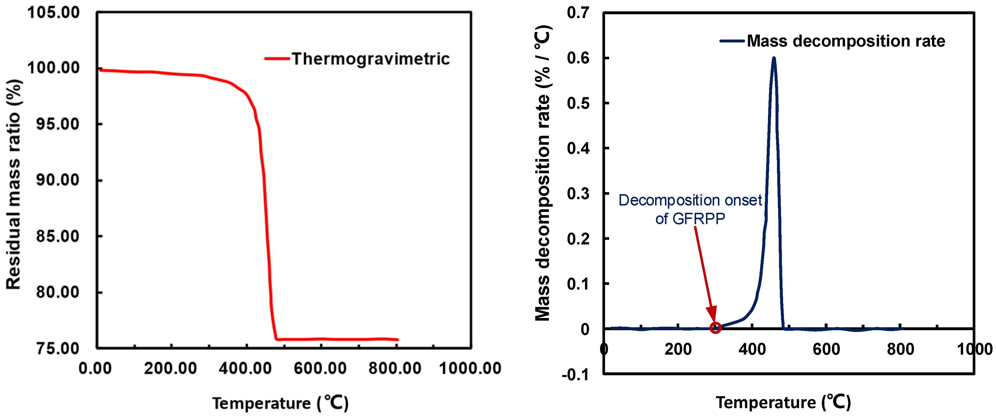 Polymers 17 00595 g007