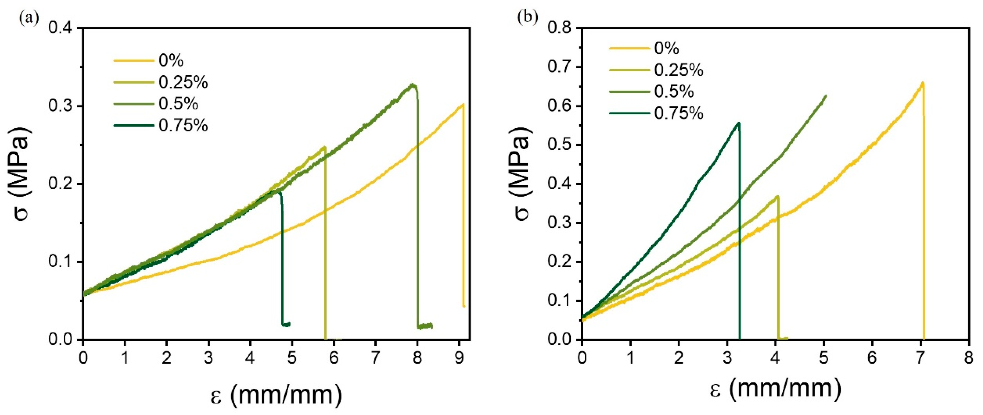 Polymers 17 00597 g003 Polymers 17 00597 g003