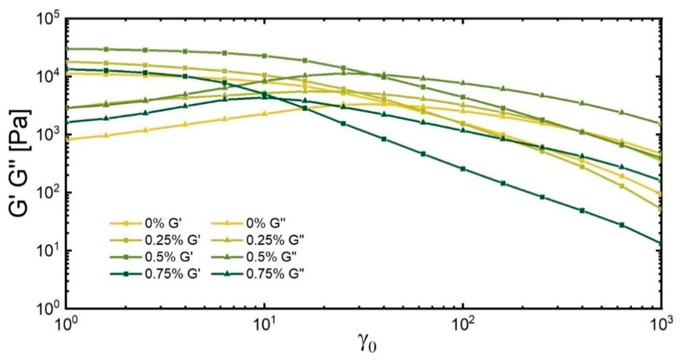 Polymers 17 00597 g004 Polymers 17 00597 g004