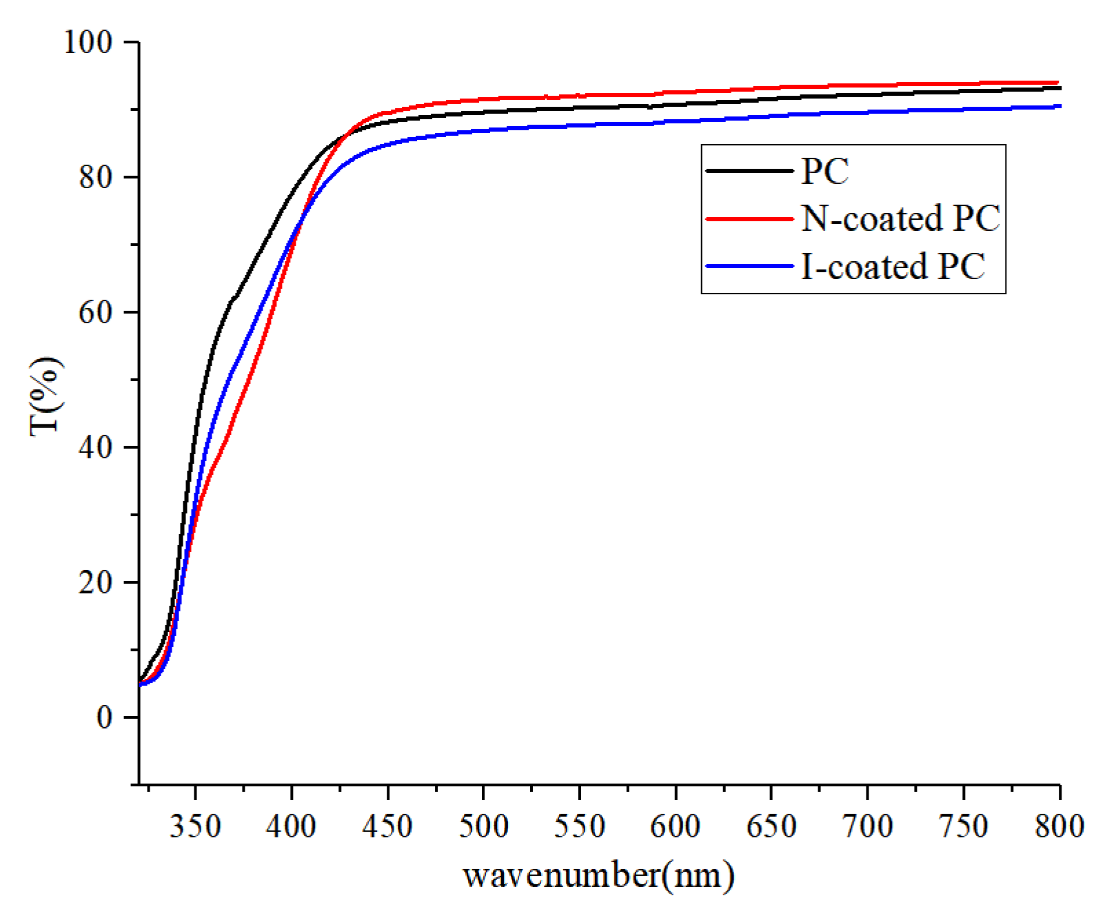 Polymers 17 00599 g003