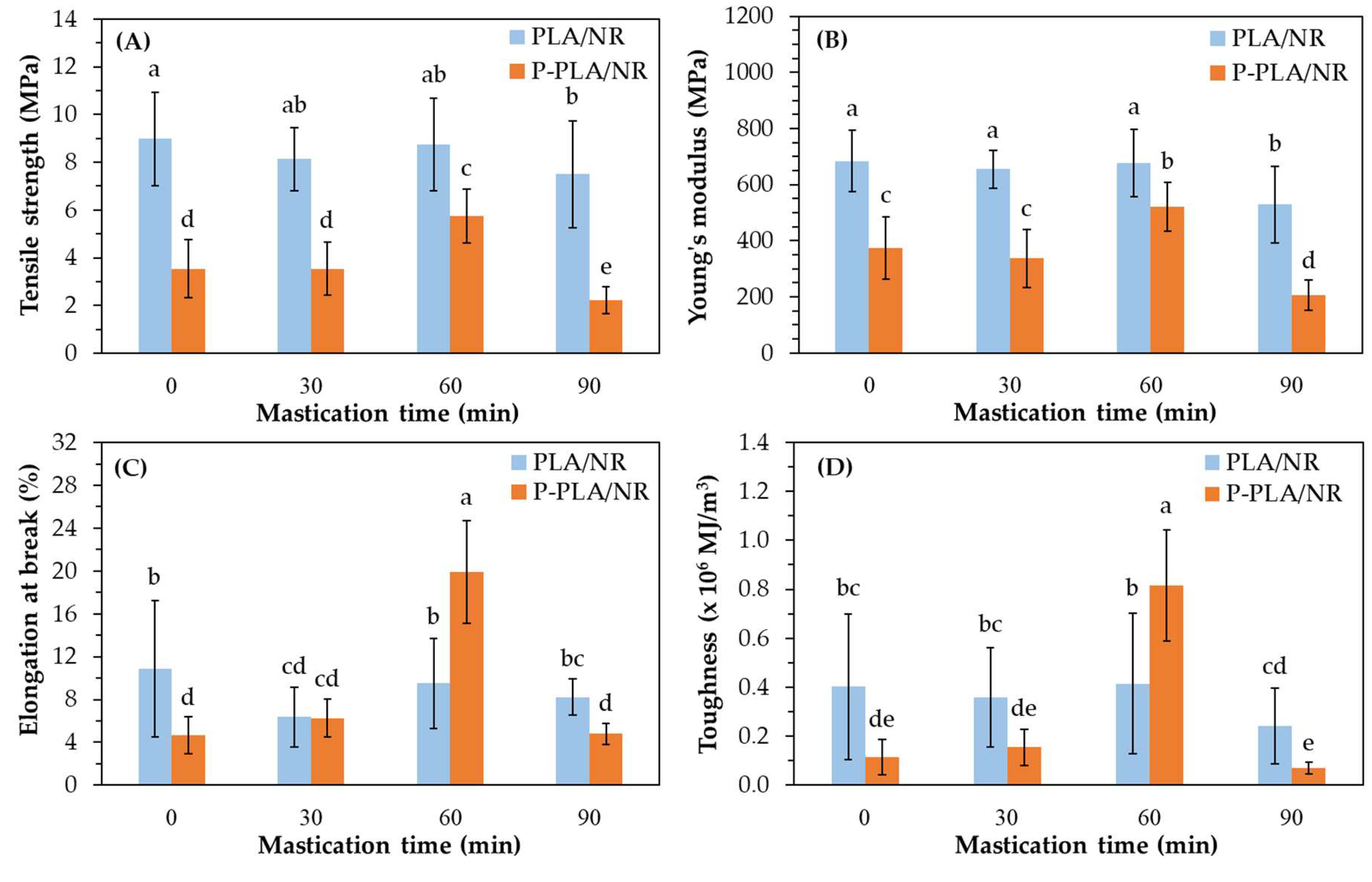 Polymers 17 00601 g002
