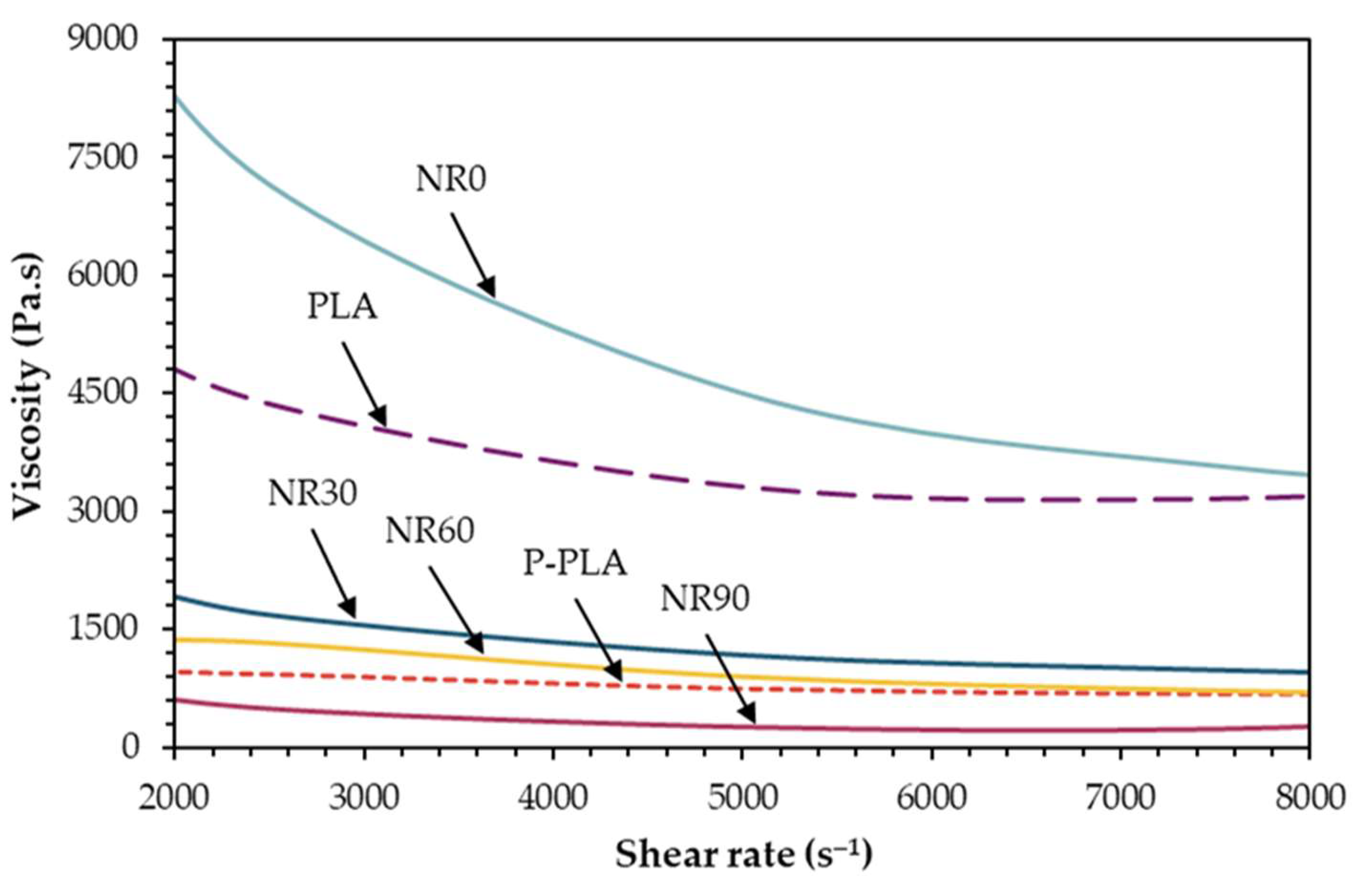 Polymers 17 00601 g003