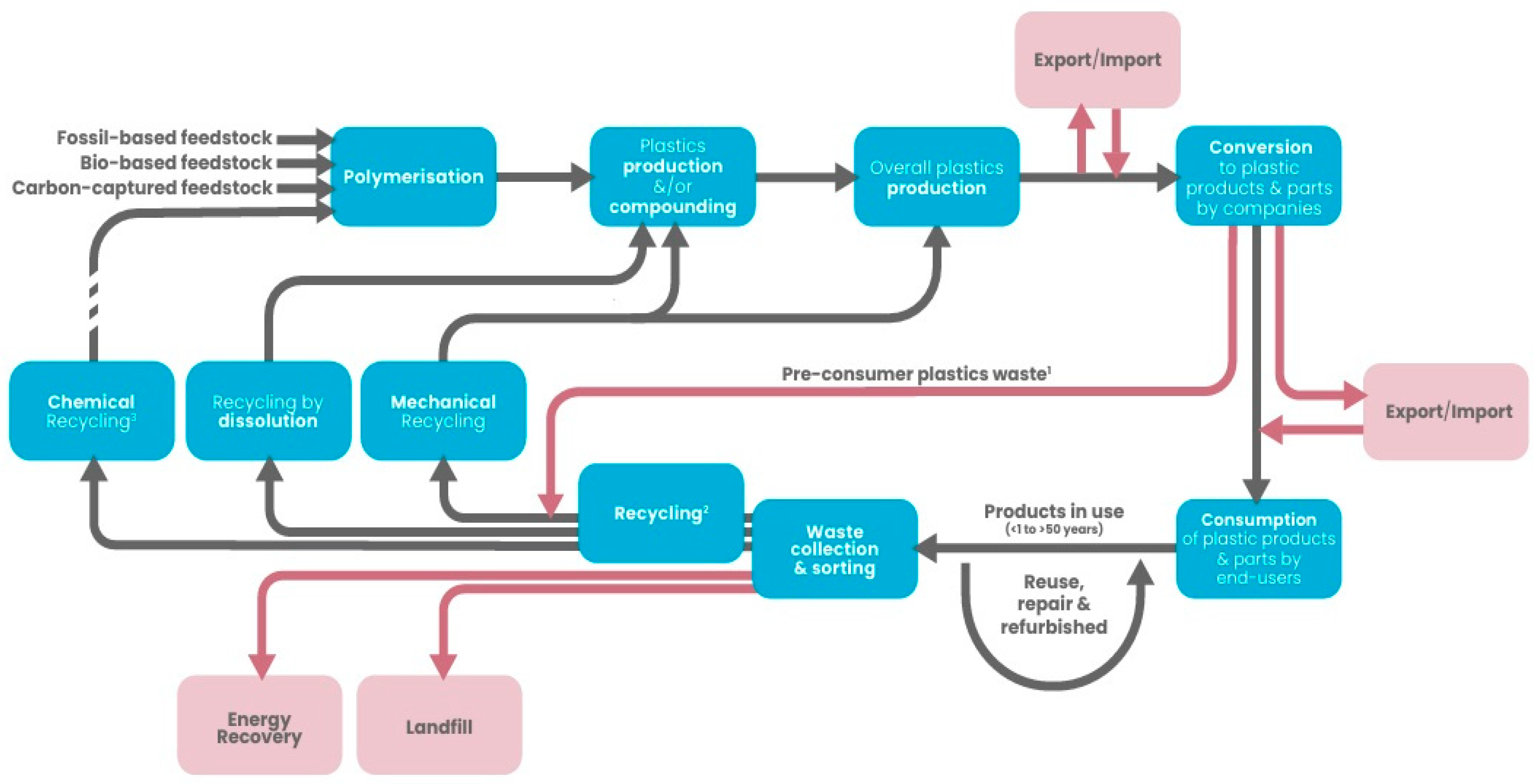 Polymers 17 00603 g001