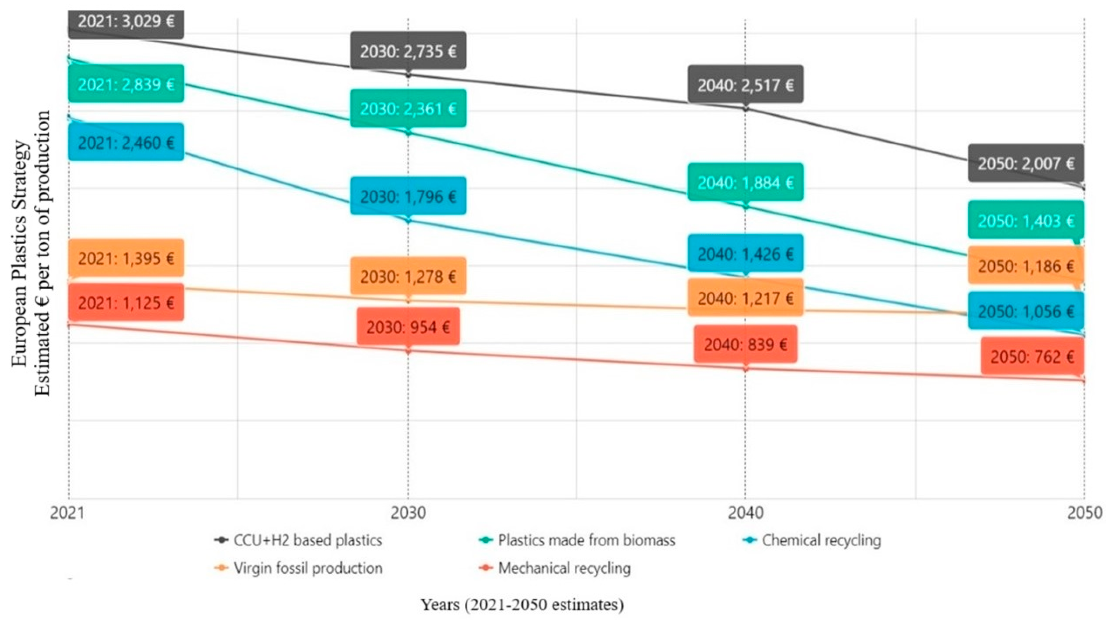Polymers 17 00603 g002