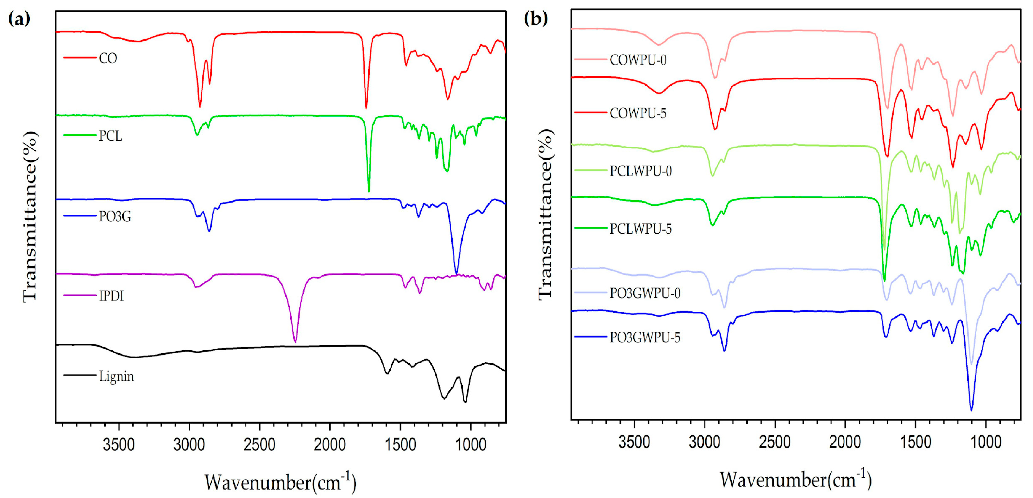 Polymers 17 00604 g003