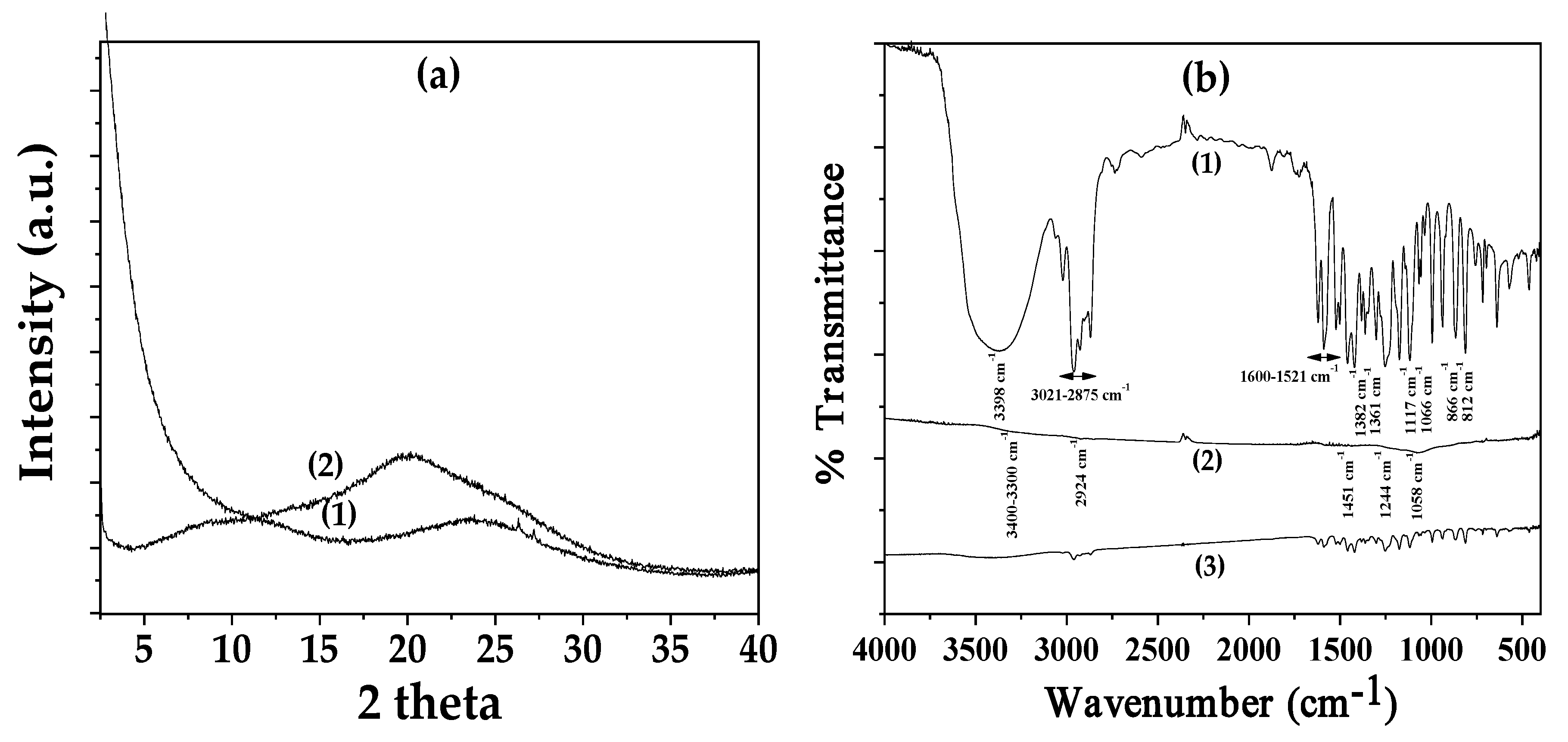 Polymers 17 00605 g001