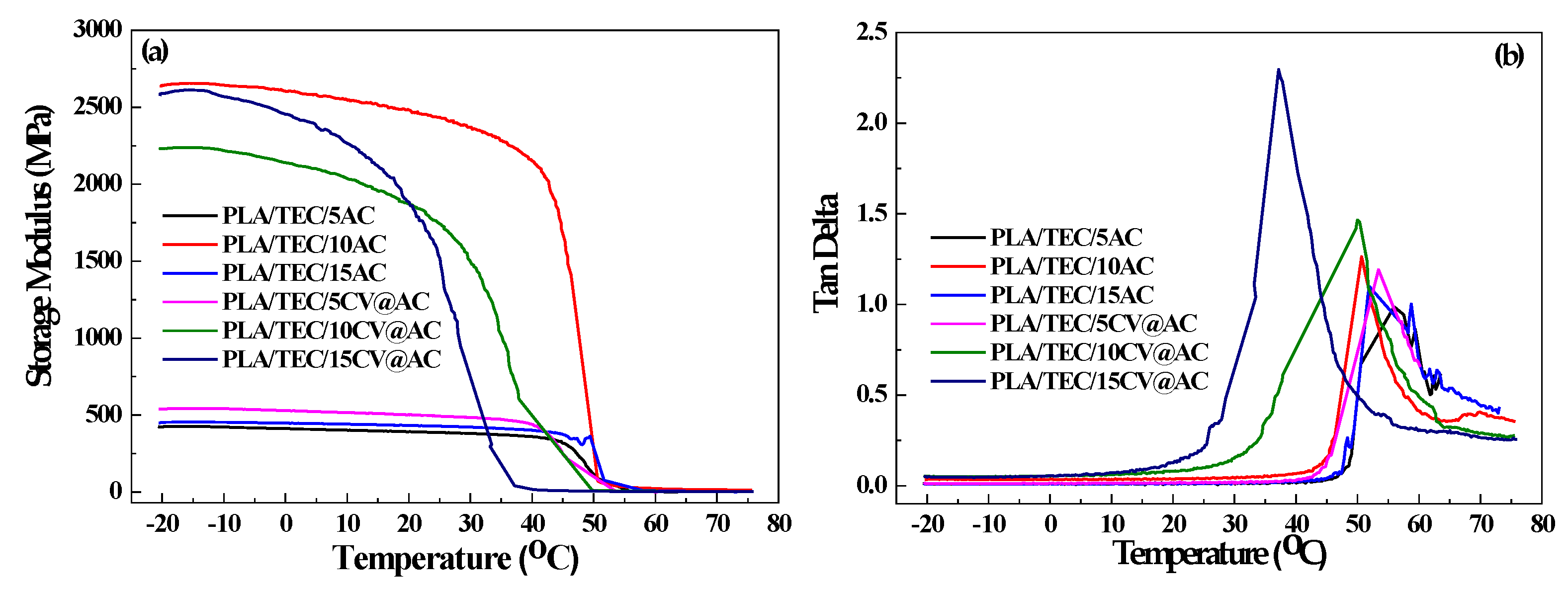 Polymers 17 00605 g006