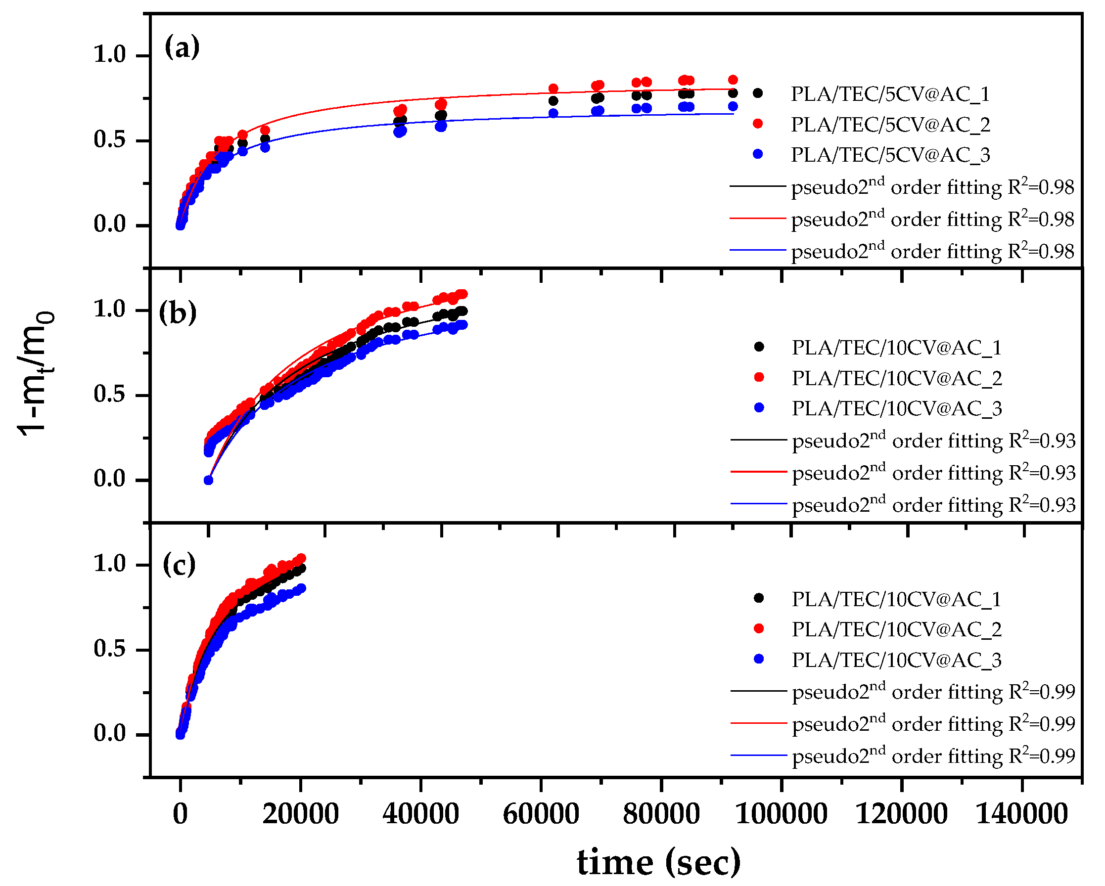 Polymers 17 00605 g007