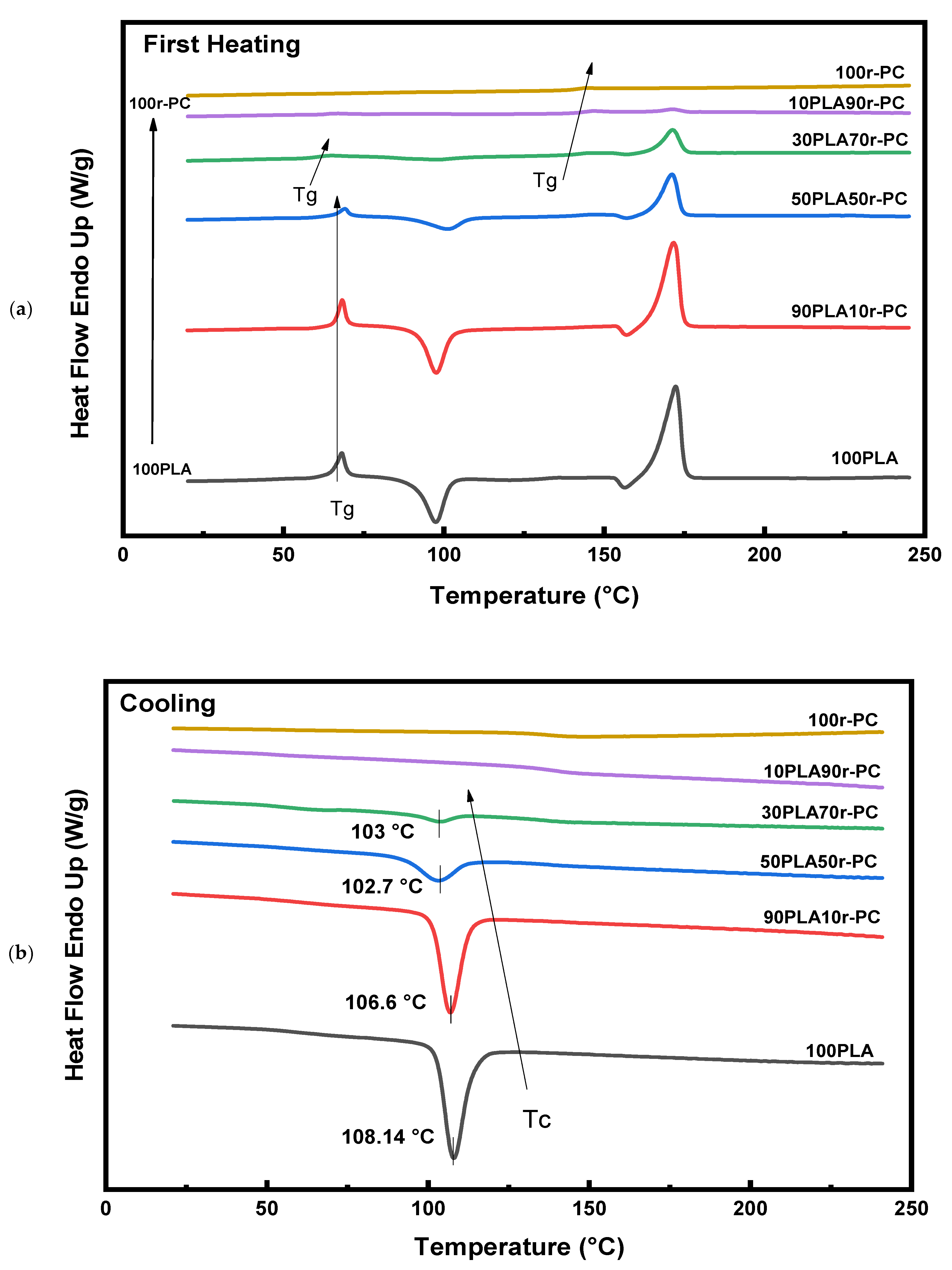 Polymers 17 00606 g003a