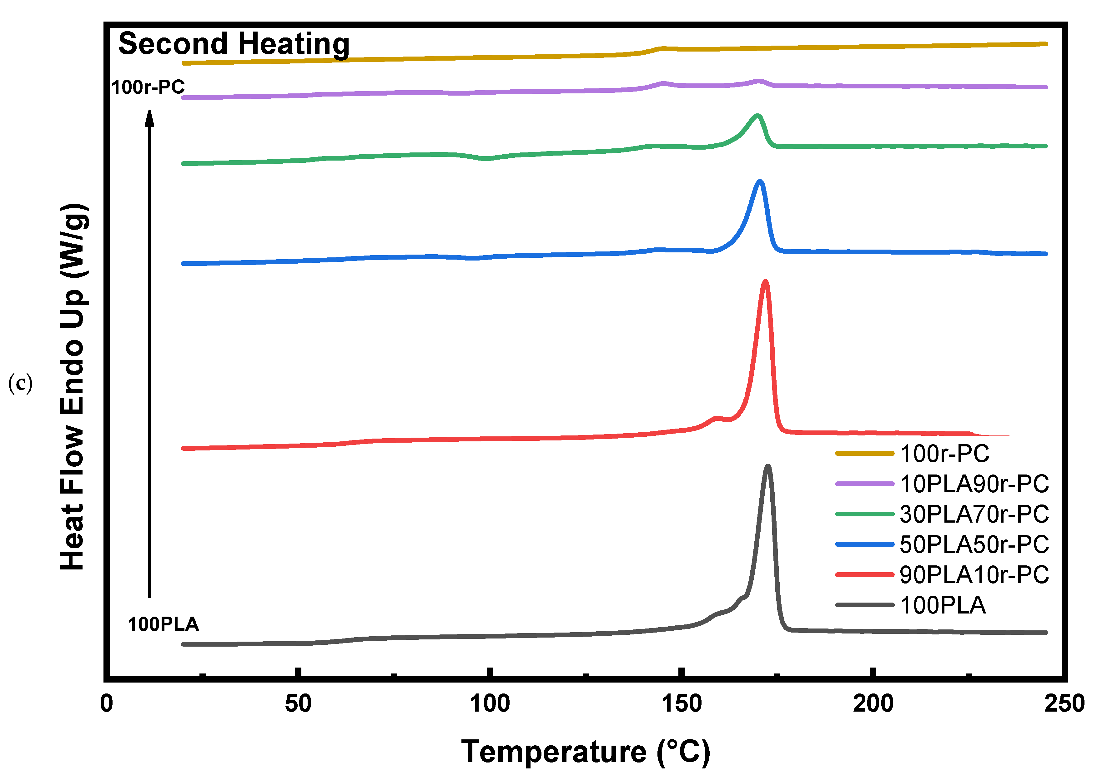 Polymers 17 00606 g003b